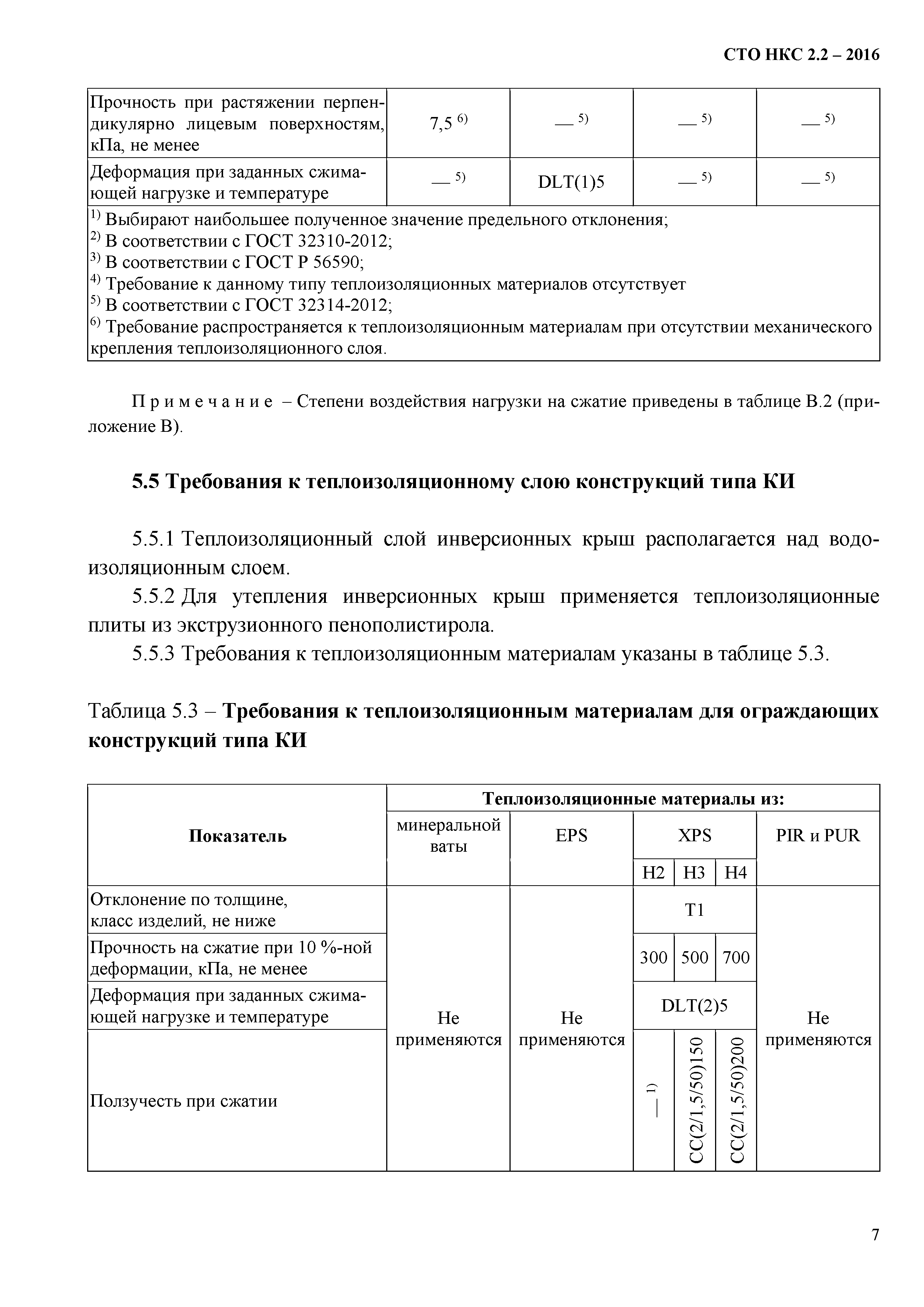 СТО НКС 2.2-2016