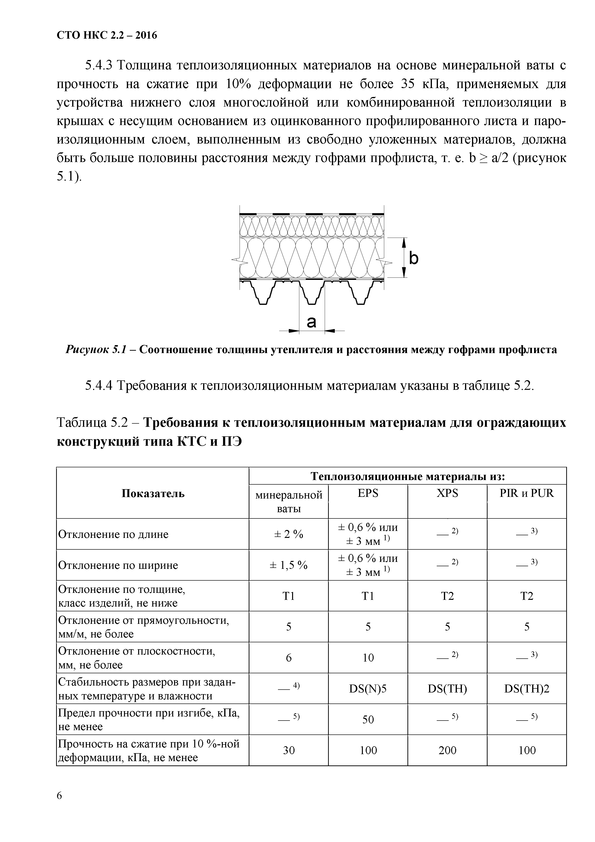 СТО НКС 2.2-2016