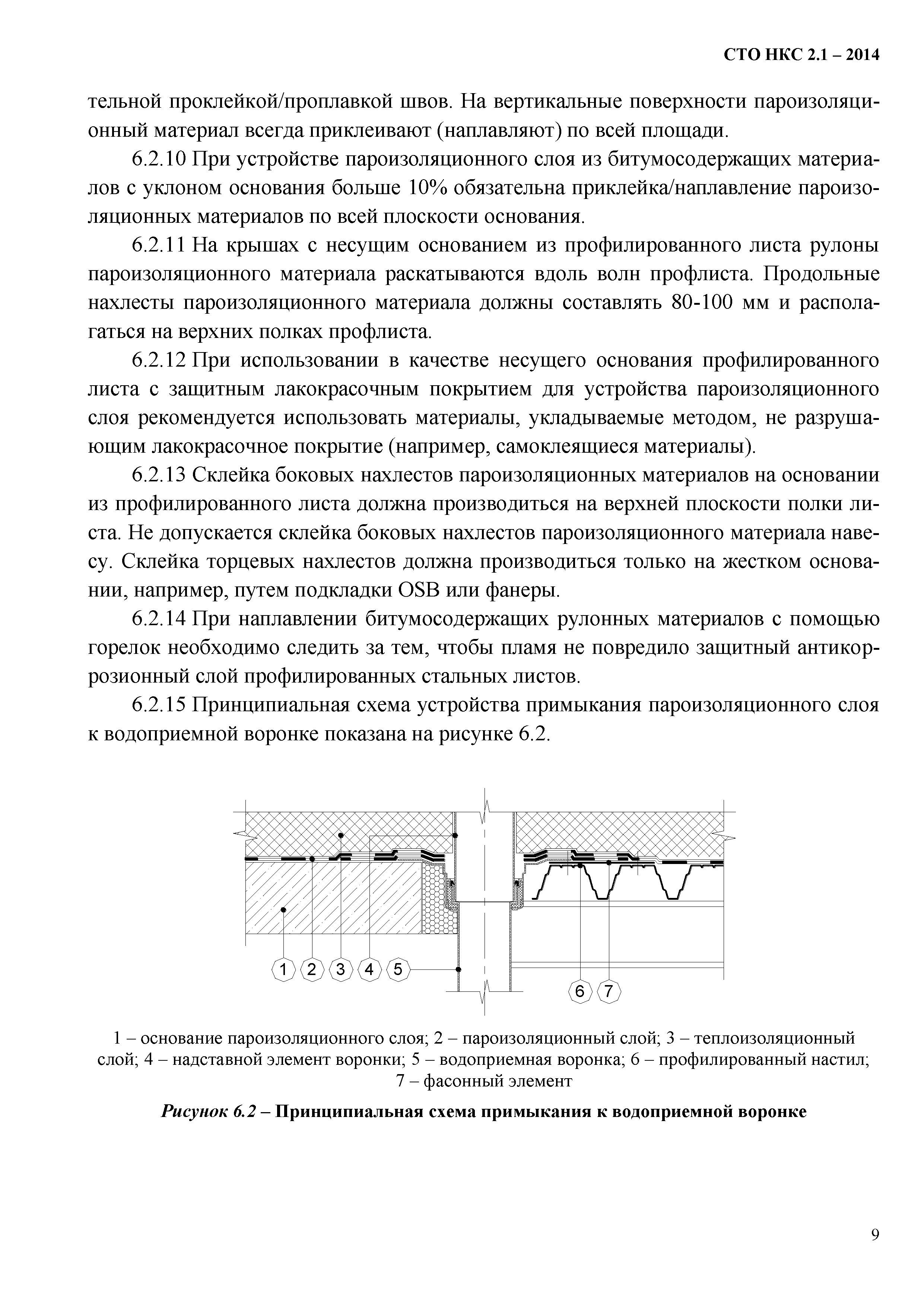 СТО НКС 2.1-2014