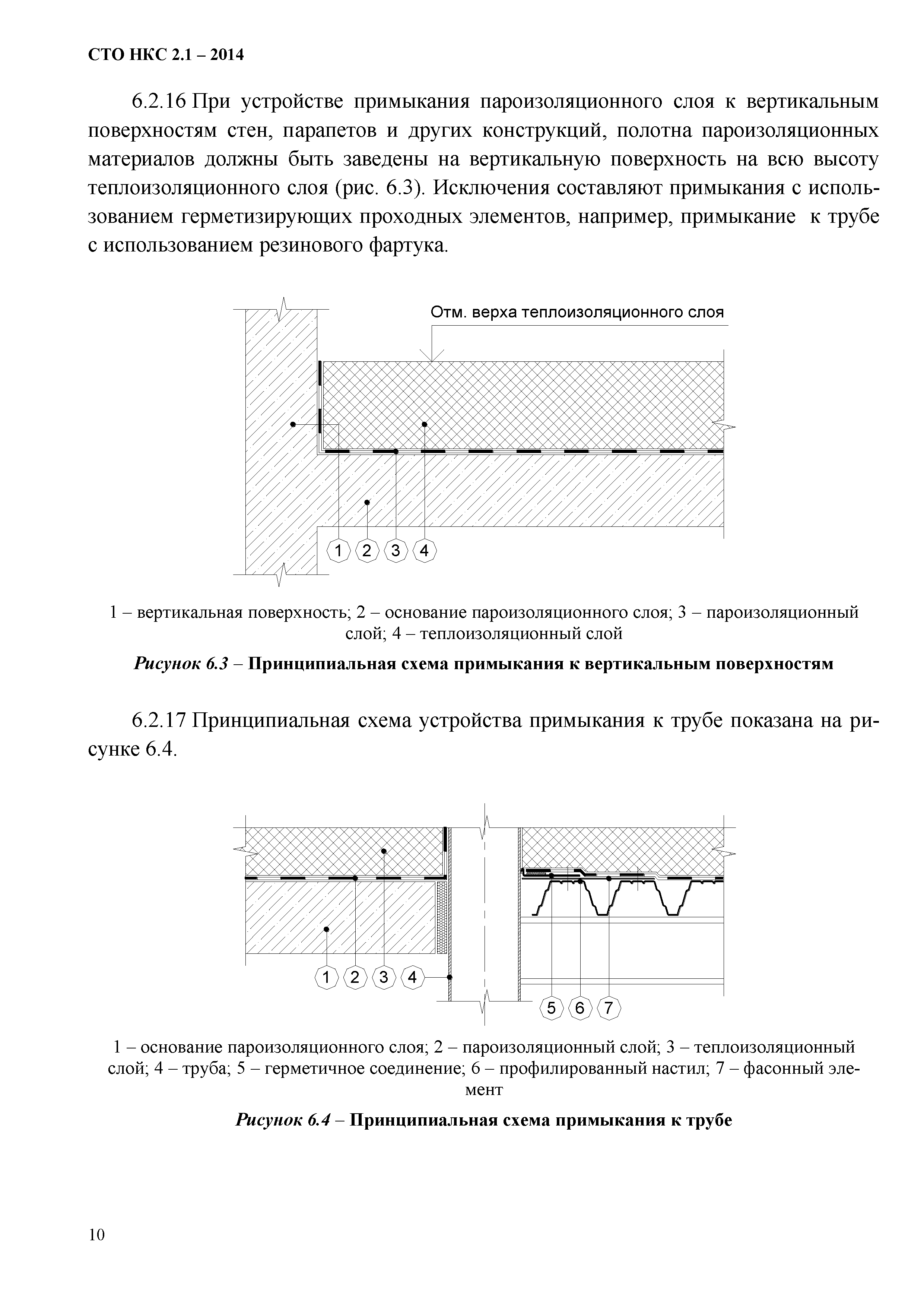 СТО НКС 2.1-2014