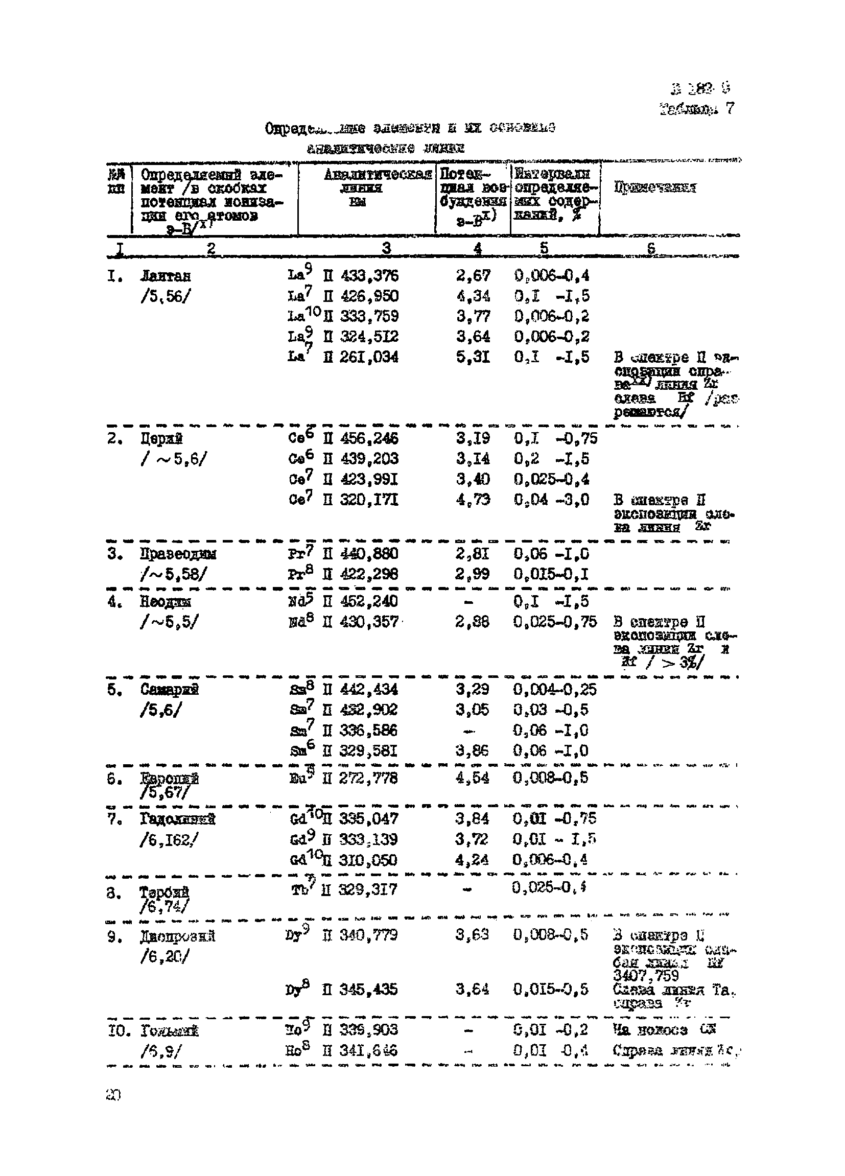 Инструкция НСАМ 182-С