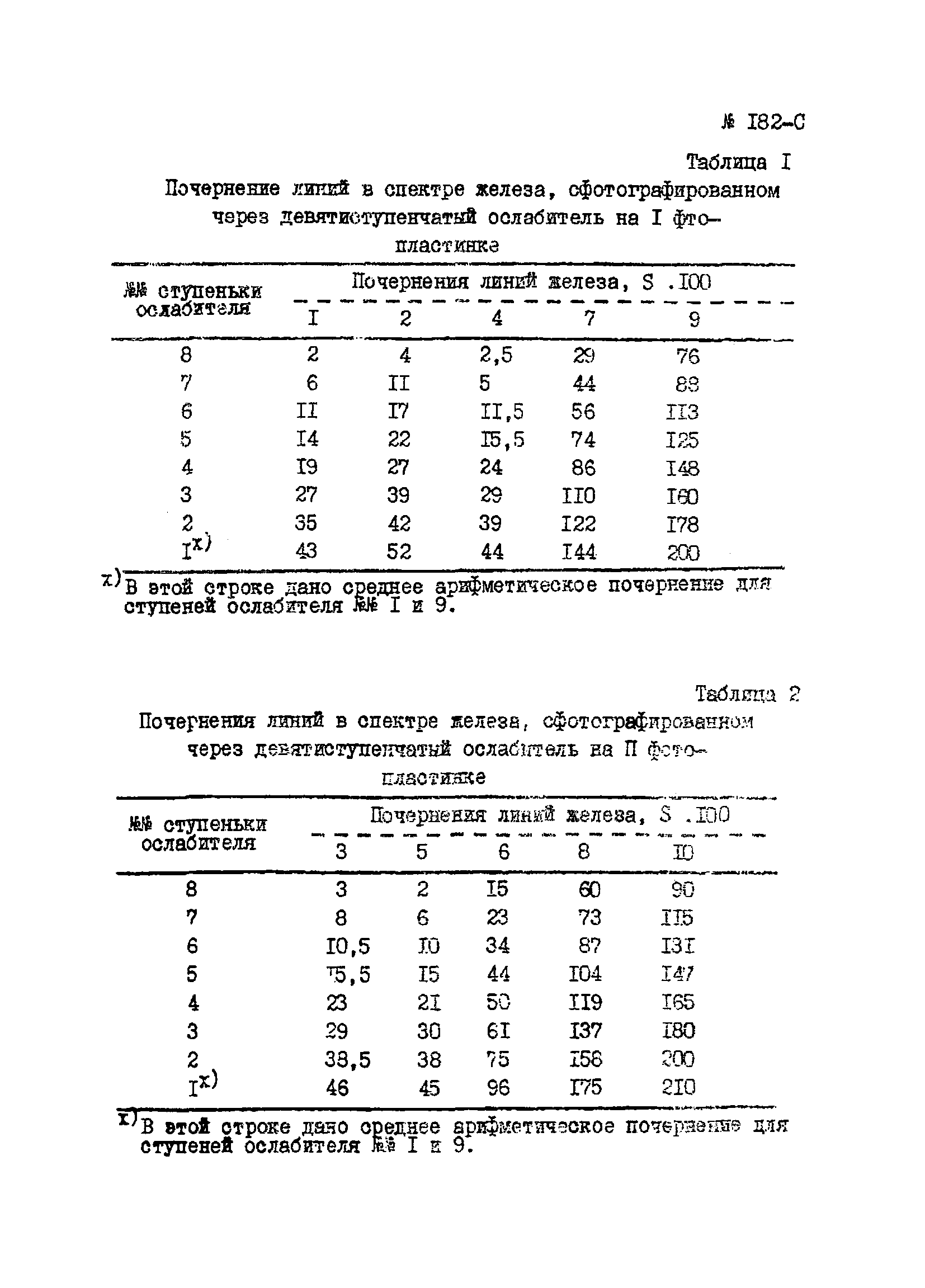 Инструкция НСАМ 182-С