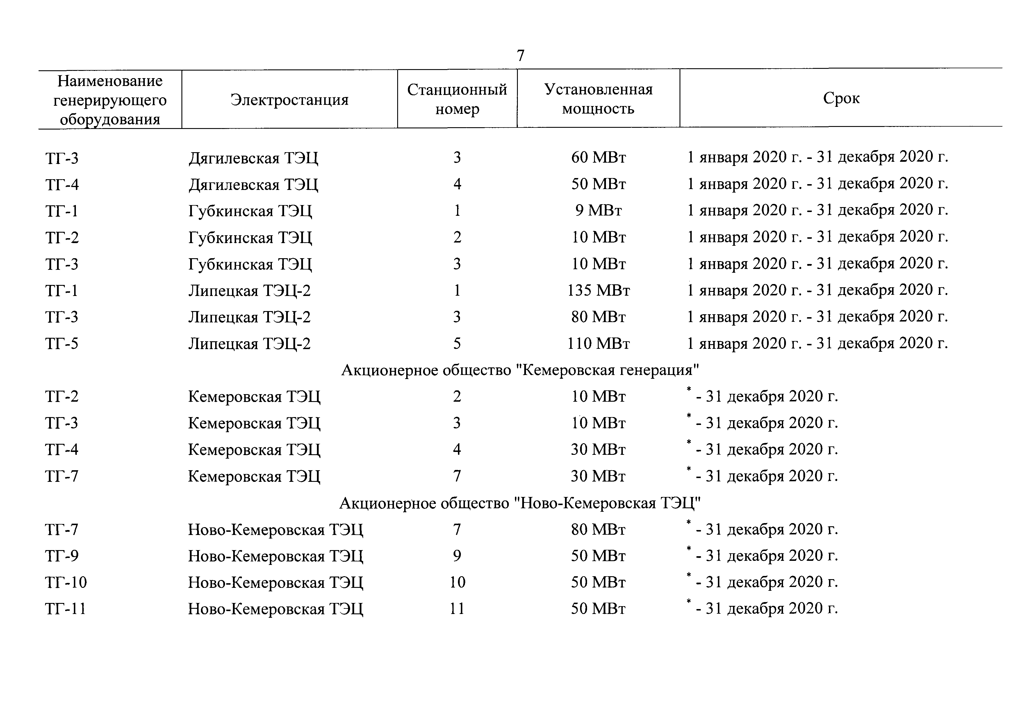 Распоряжение 1619-р