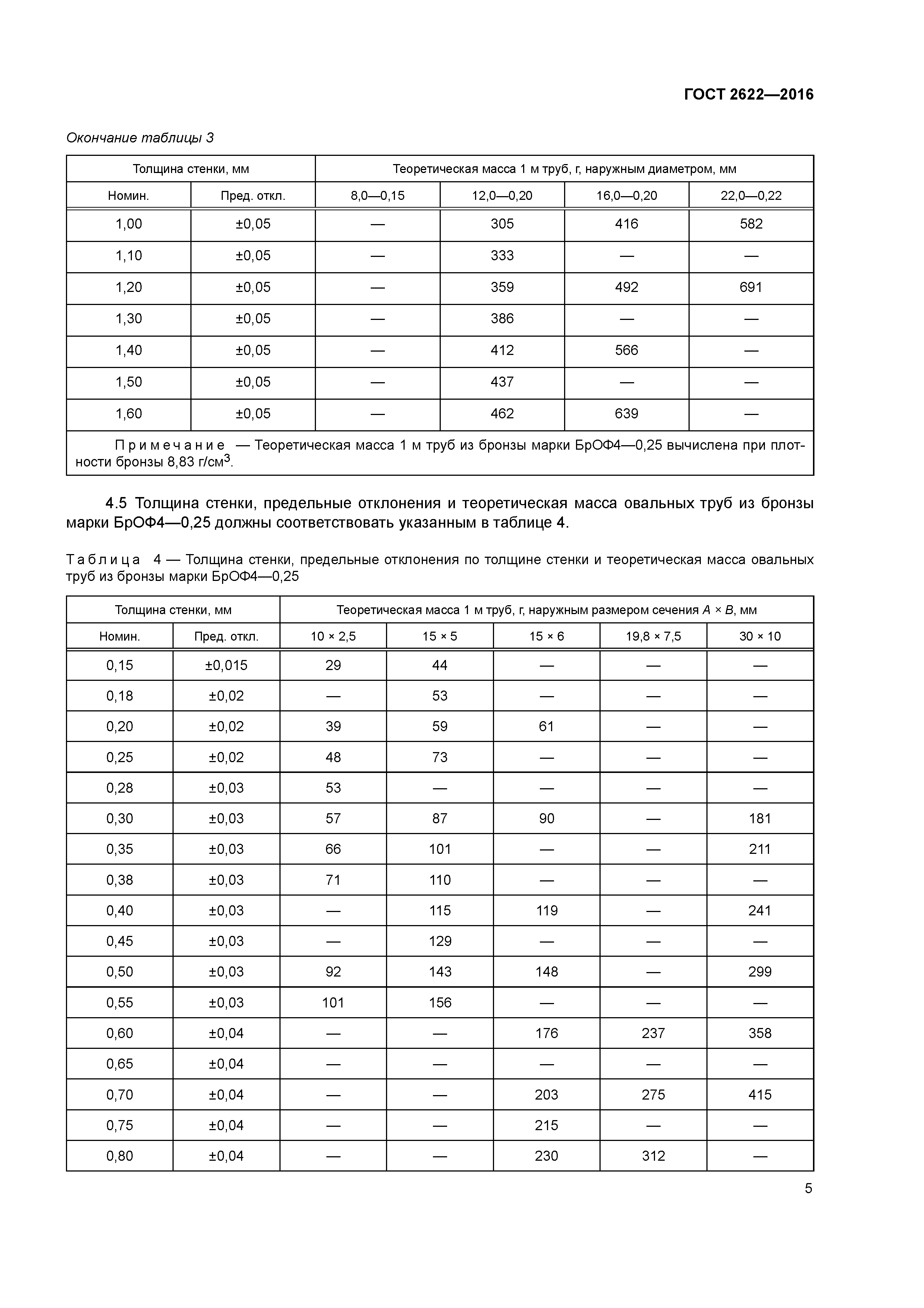 ГОСТ 2622-2016