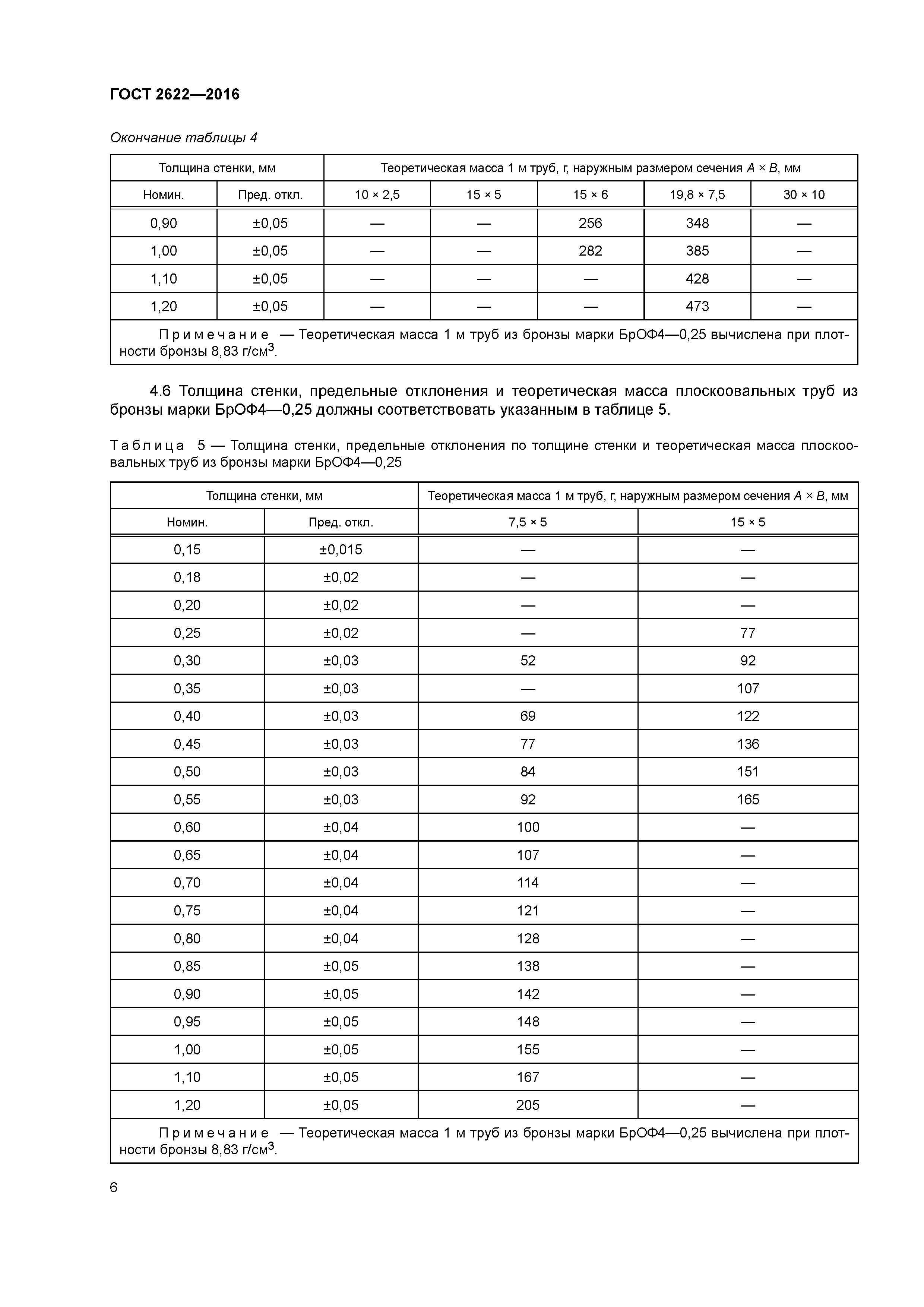 ГОСТ 2622-2016