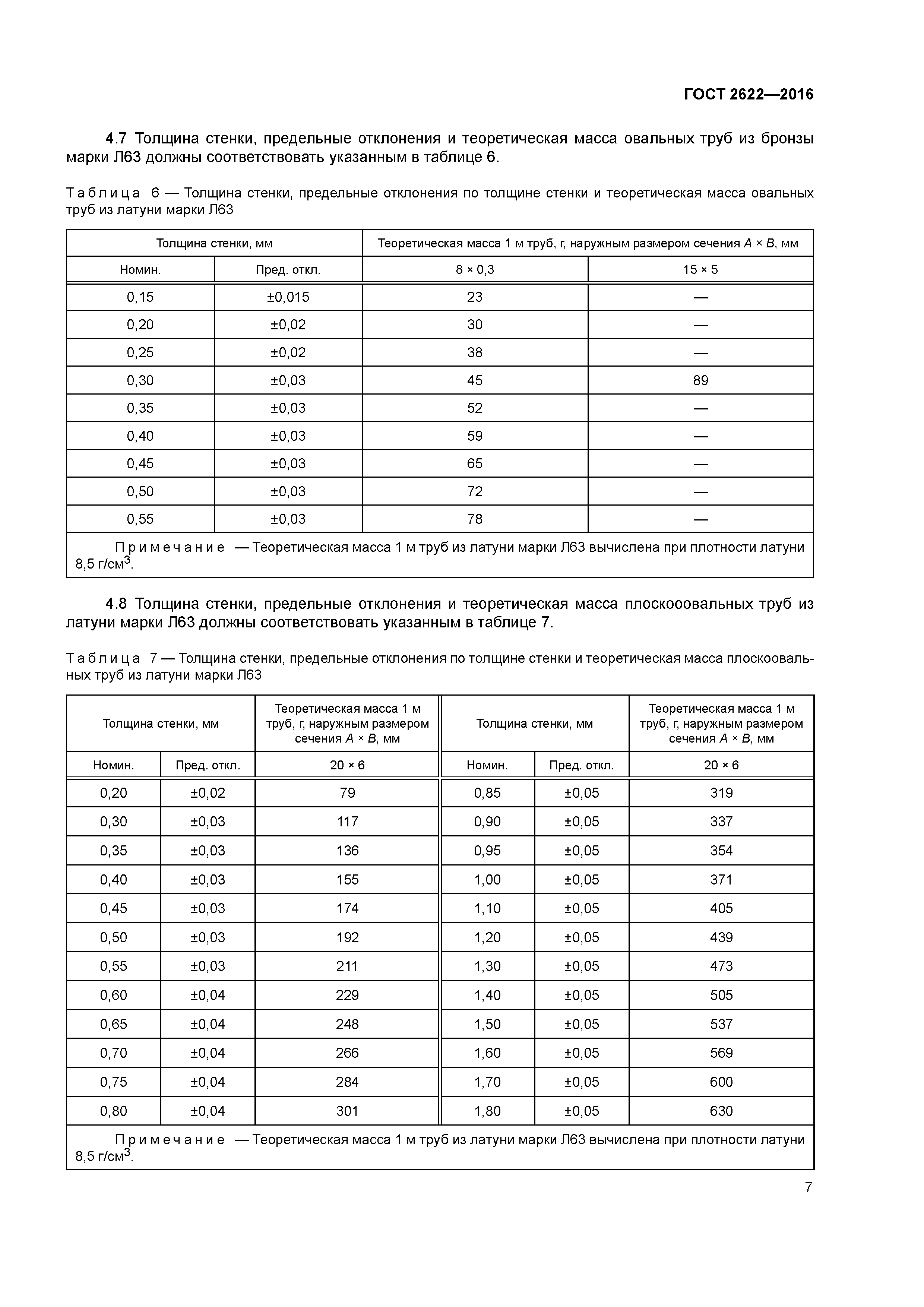 ГОСТ 2622-2016