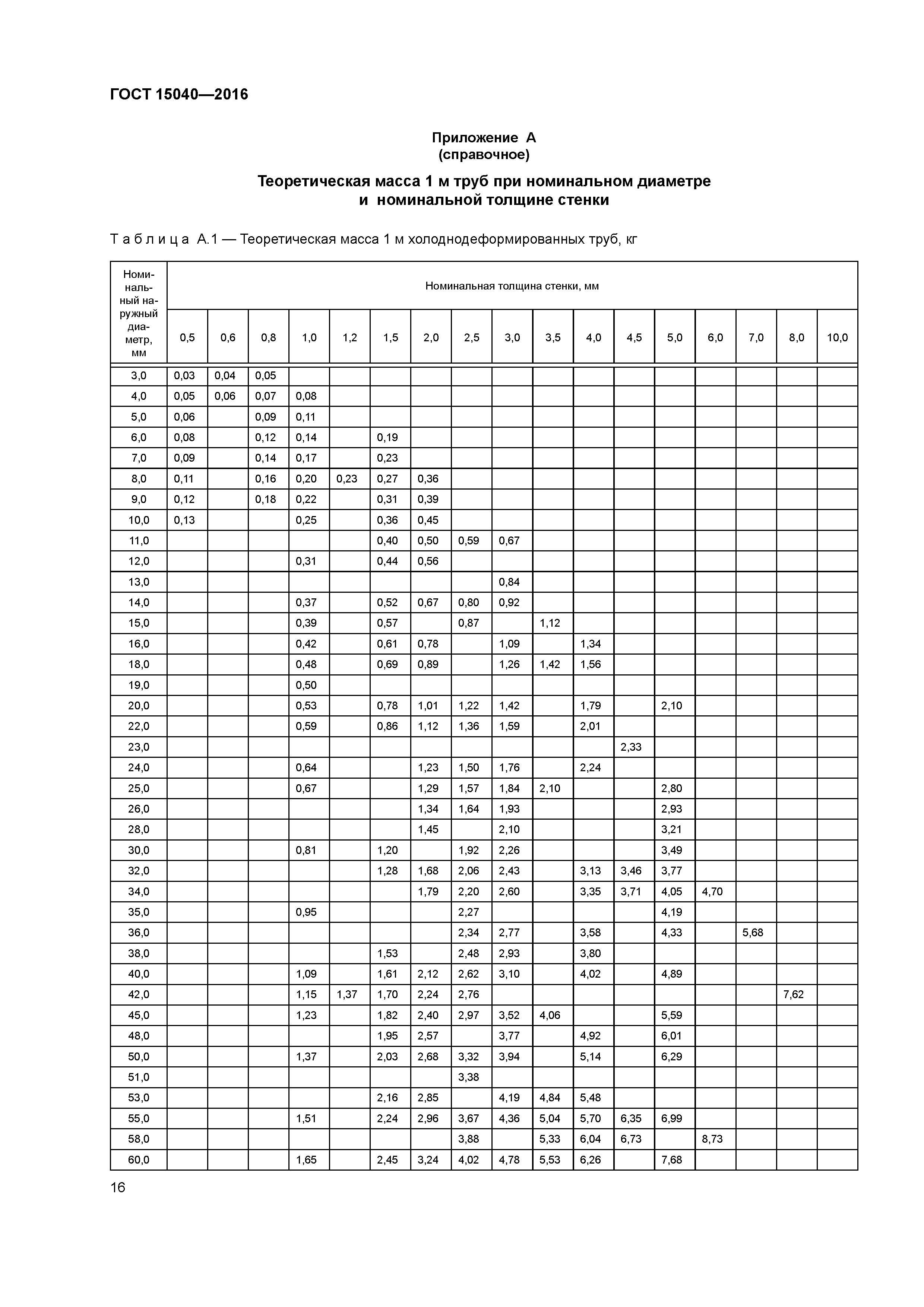 ГОСТ 15040-2016