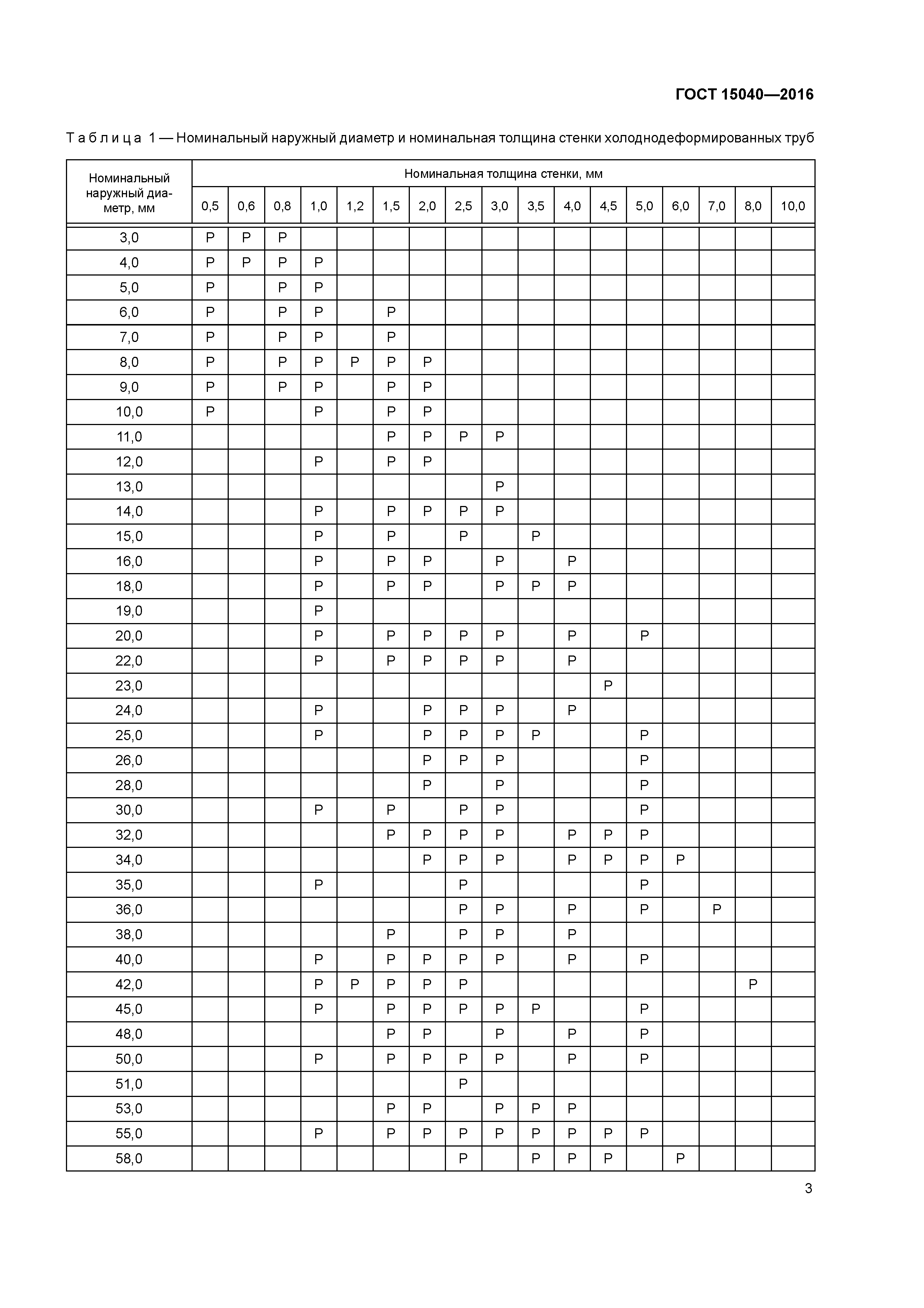 ГОСТ 15040-2016