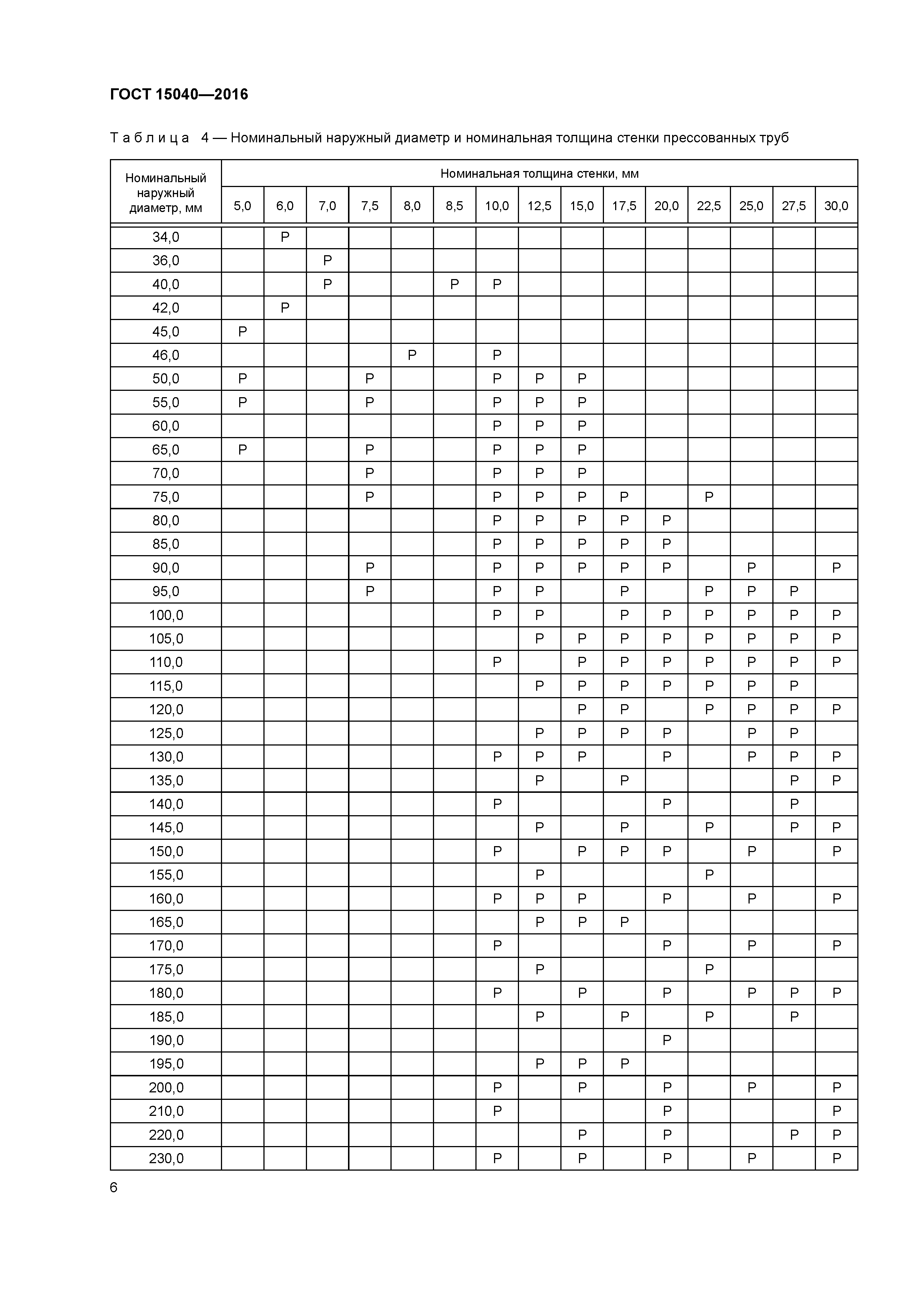 ГОСТ 15040-2016