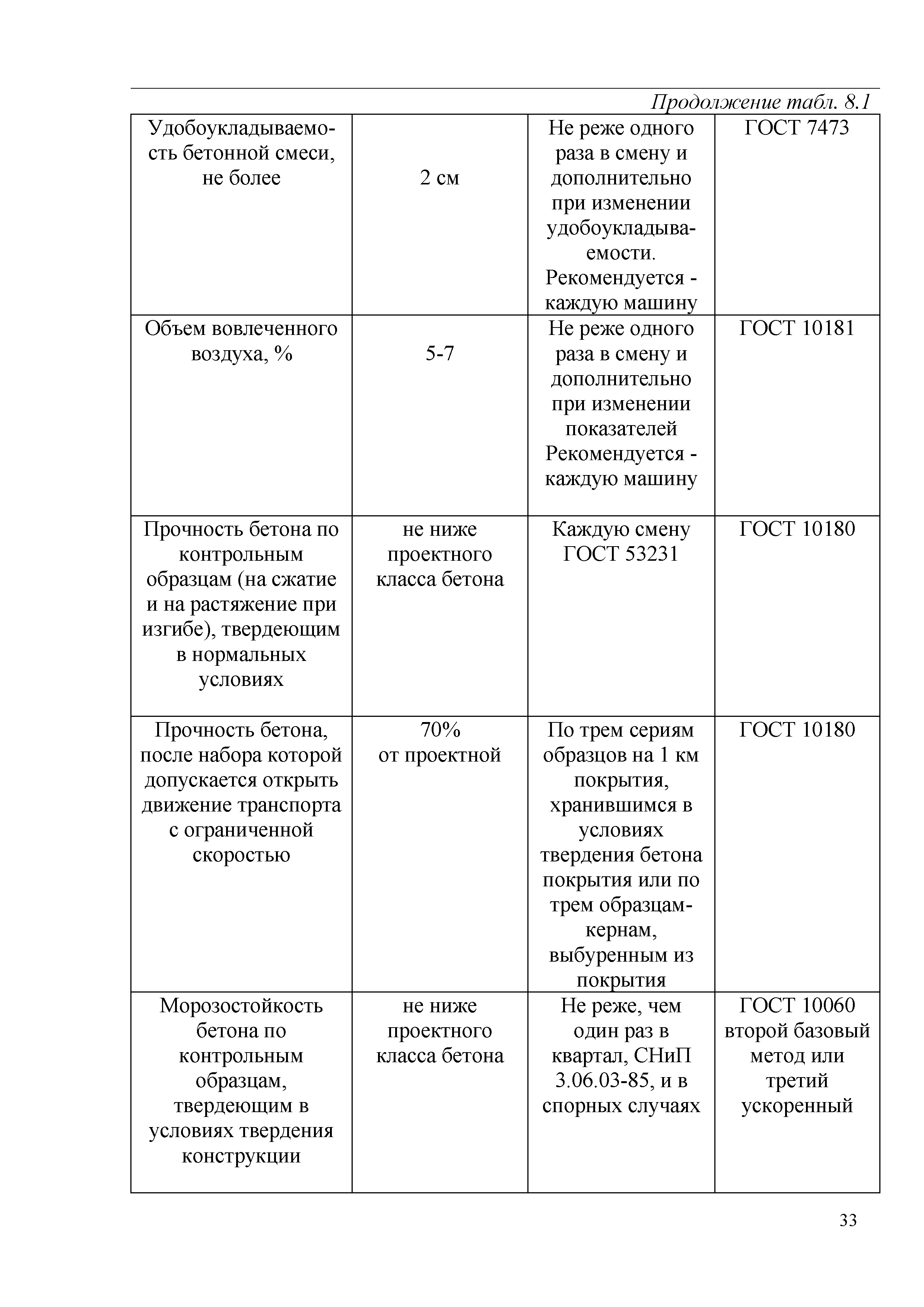 ОДМ 218.3.077-2016