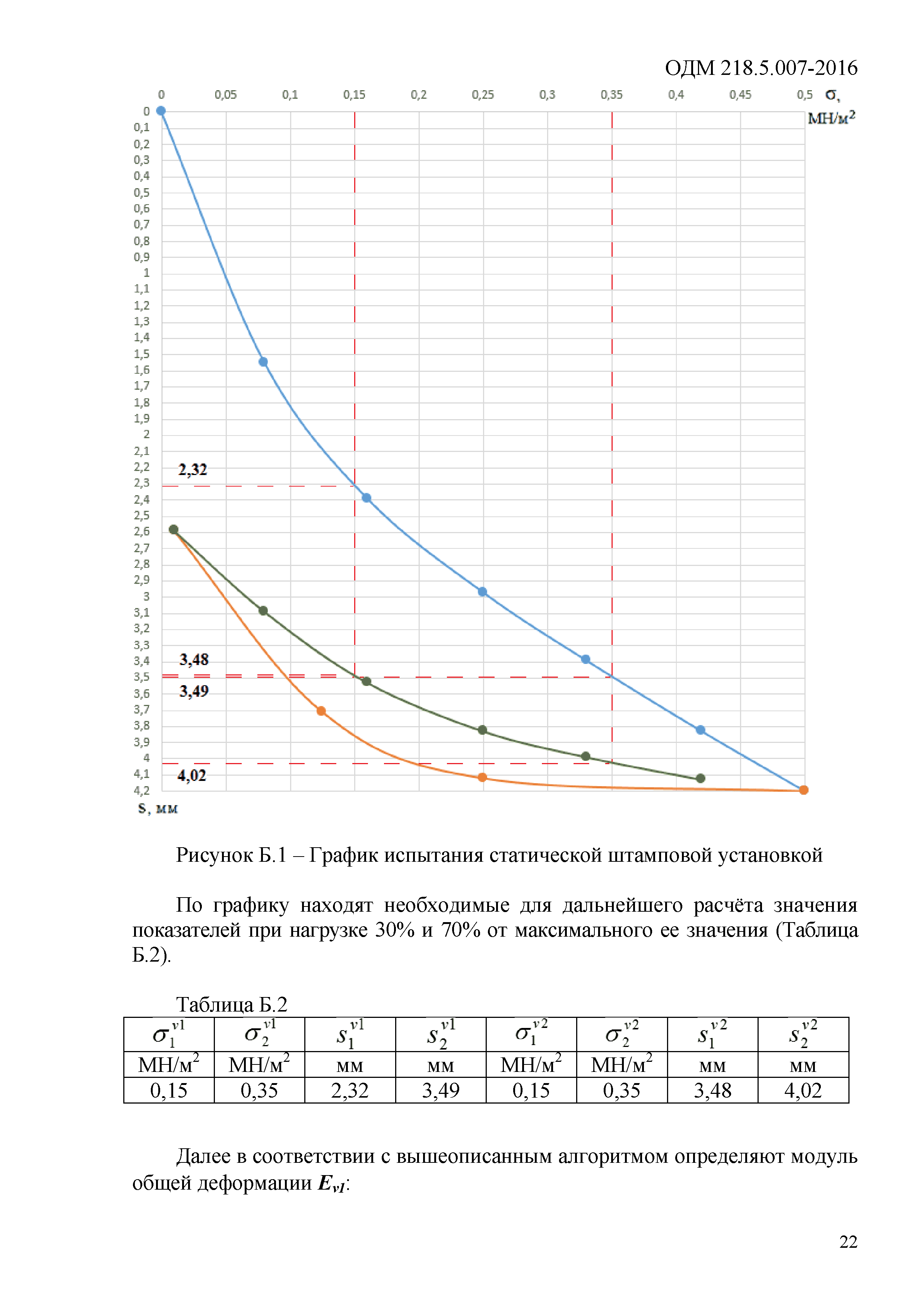 ОДМ 218.5.007-2016