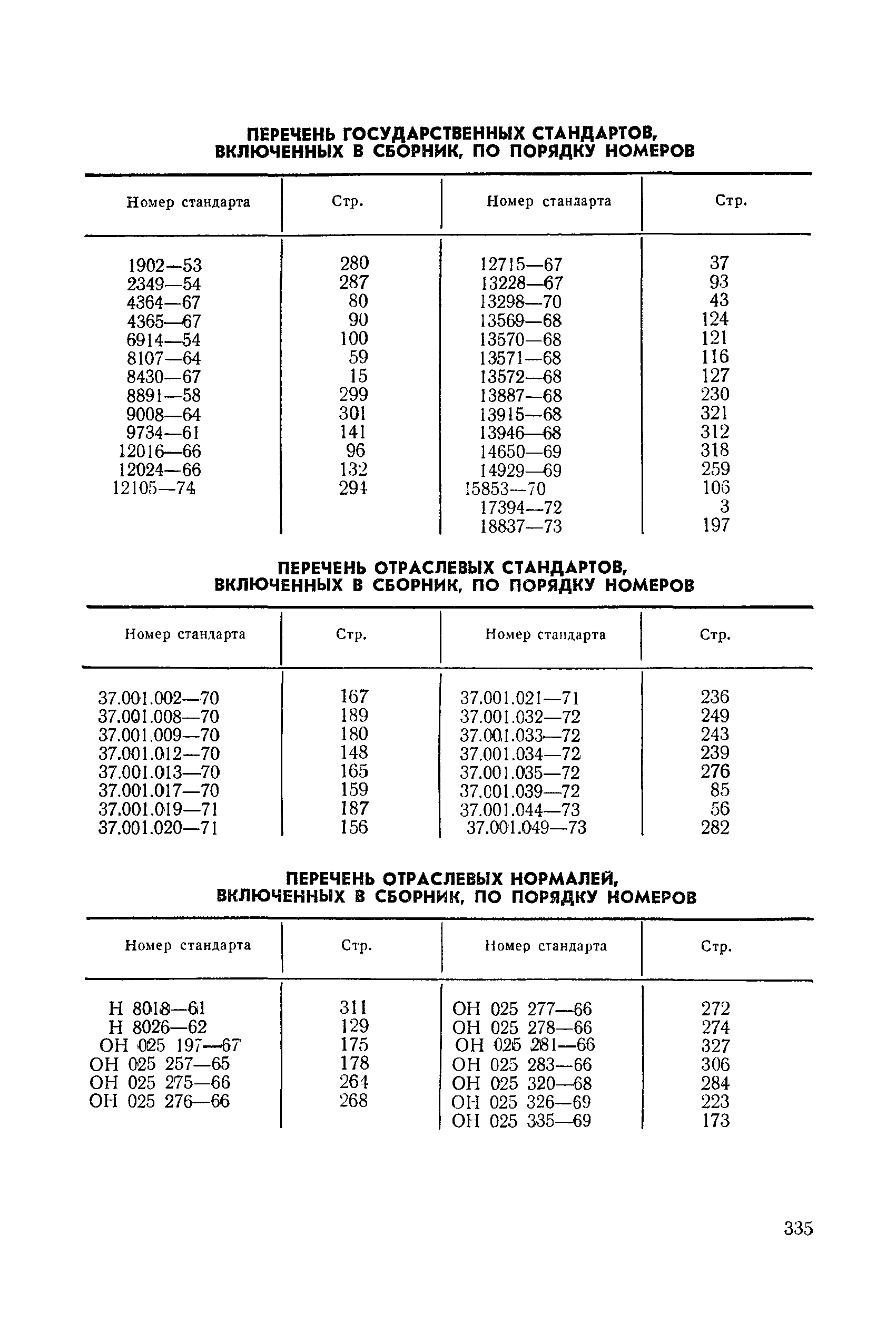 ОН 025 283-66