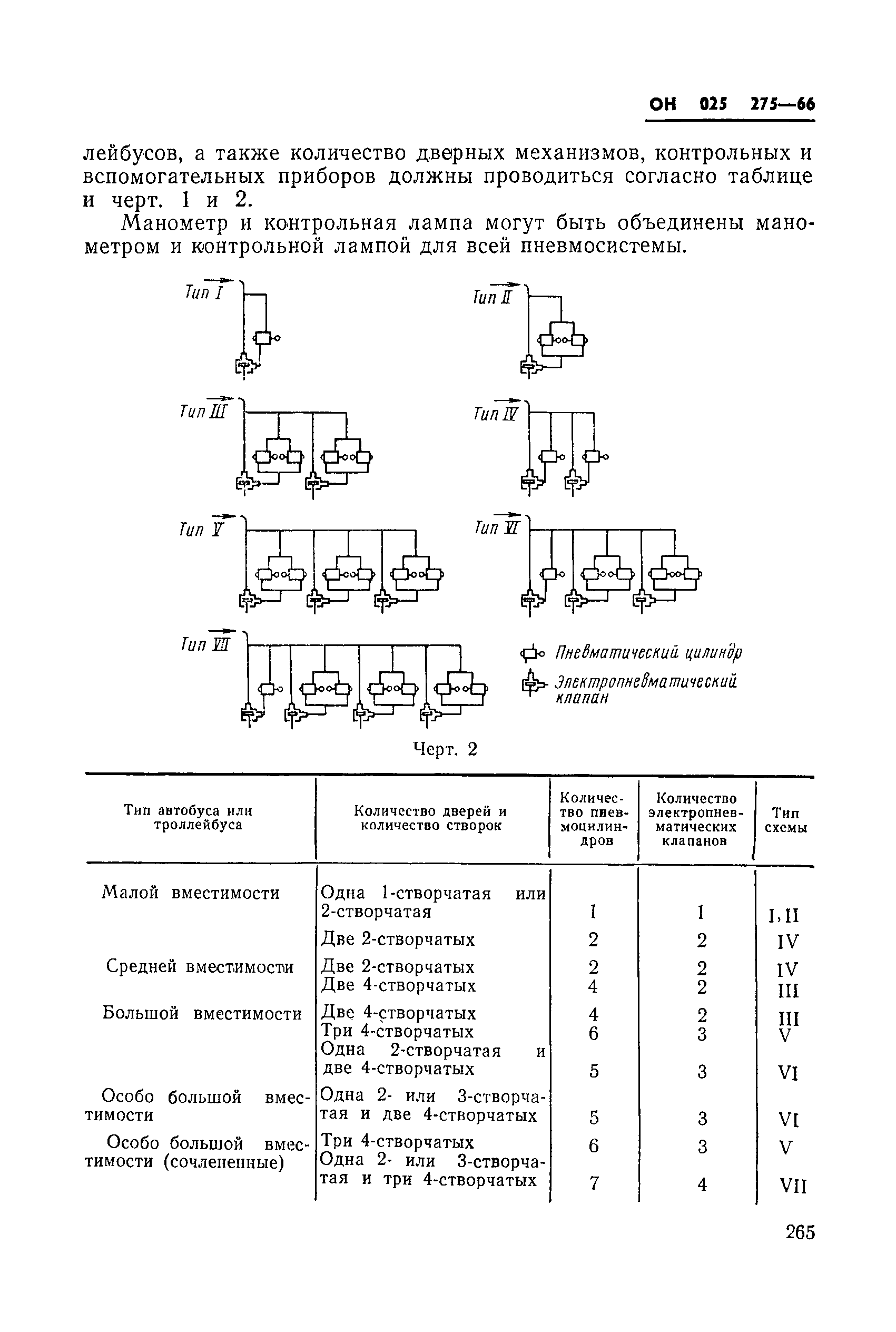 ОН 025 275-66