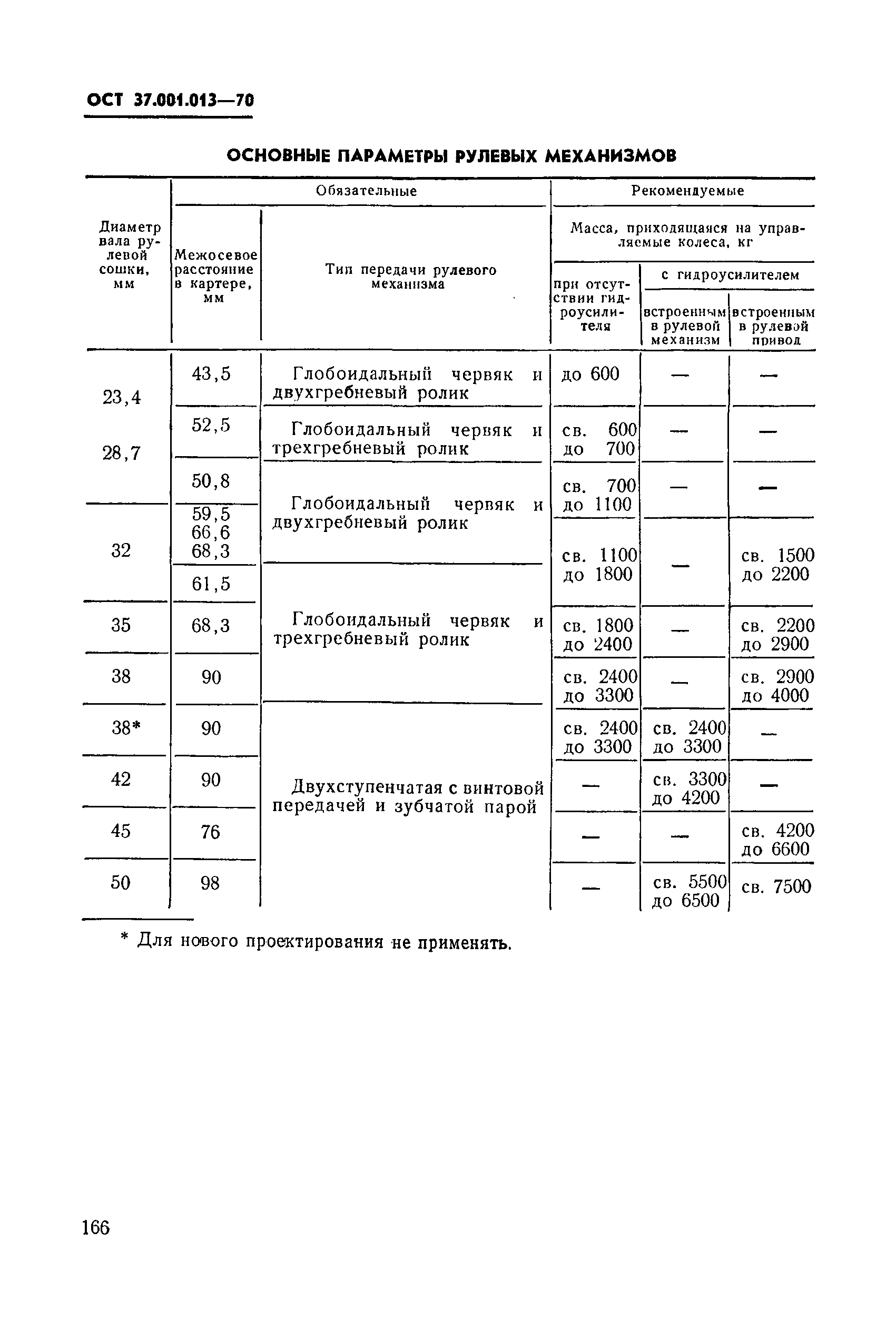 ОСТ 37.001.013-70