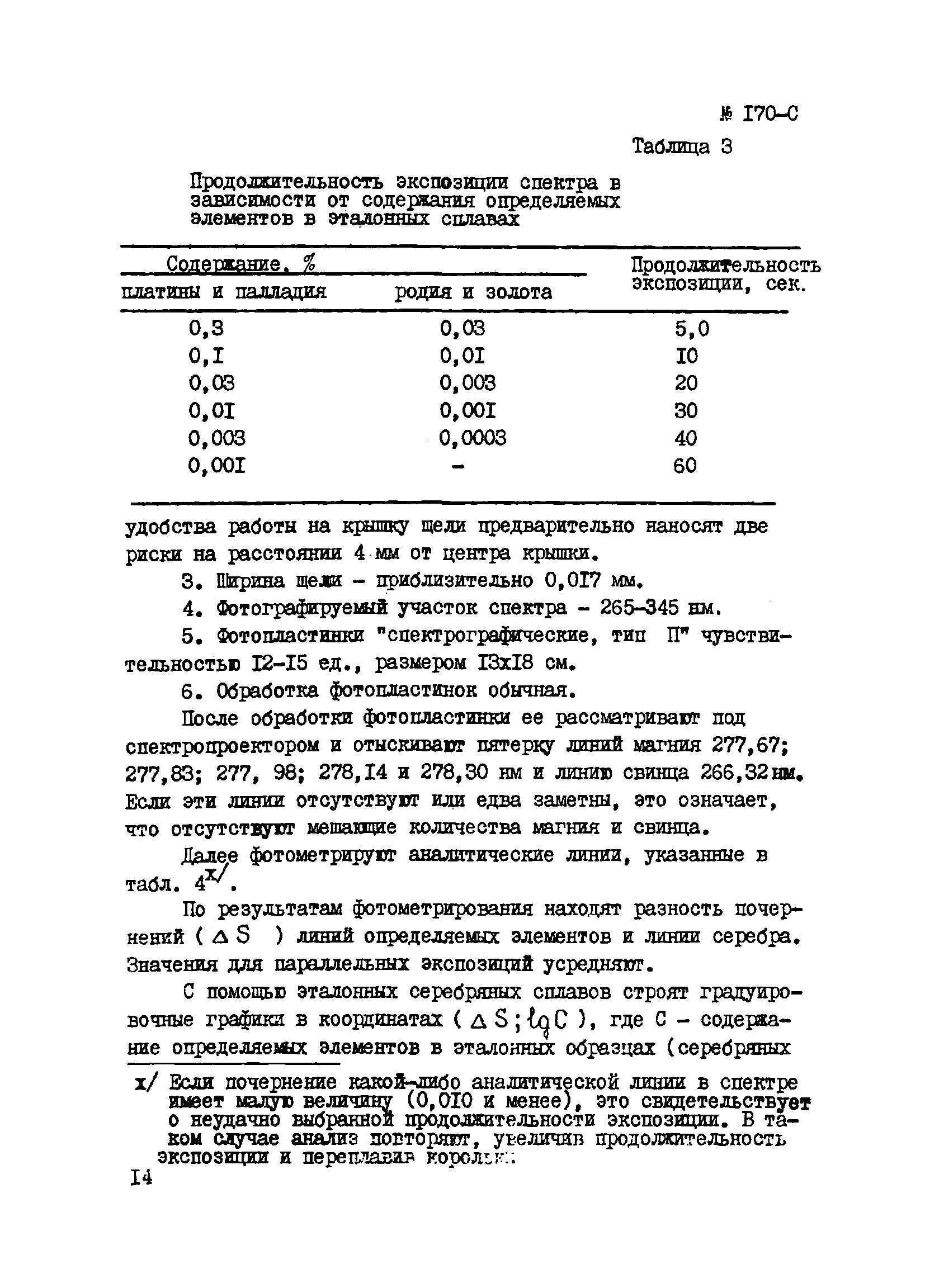 Инструкция НСАМ 170-С