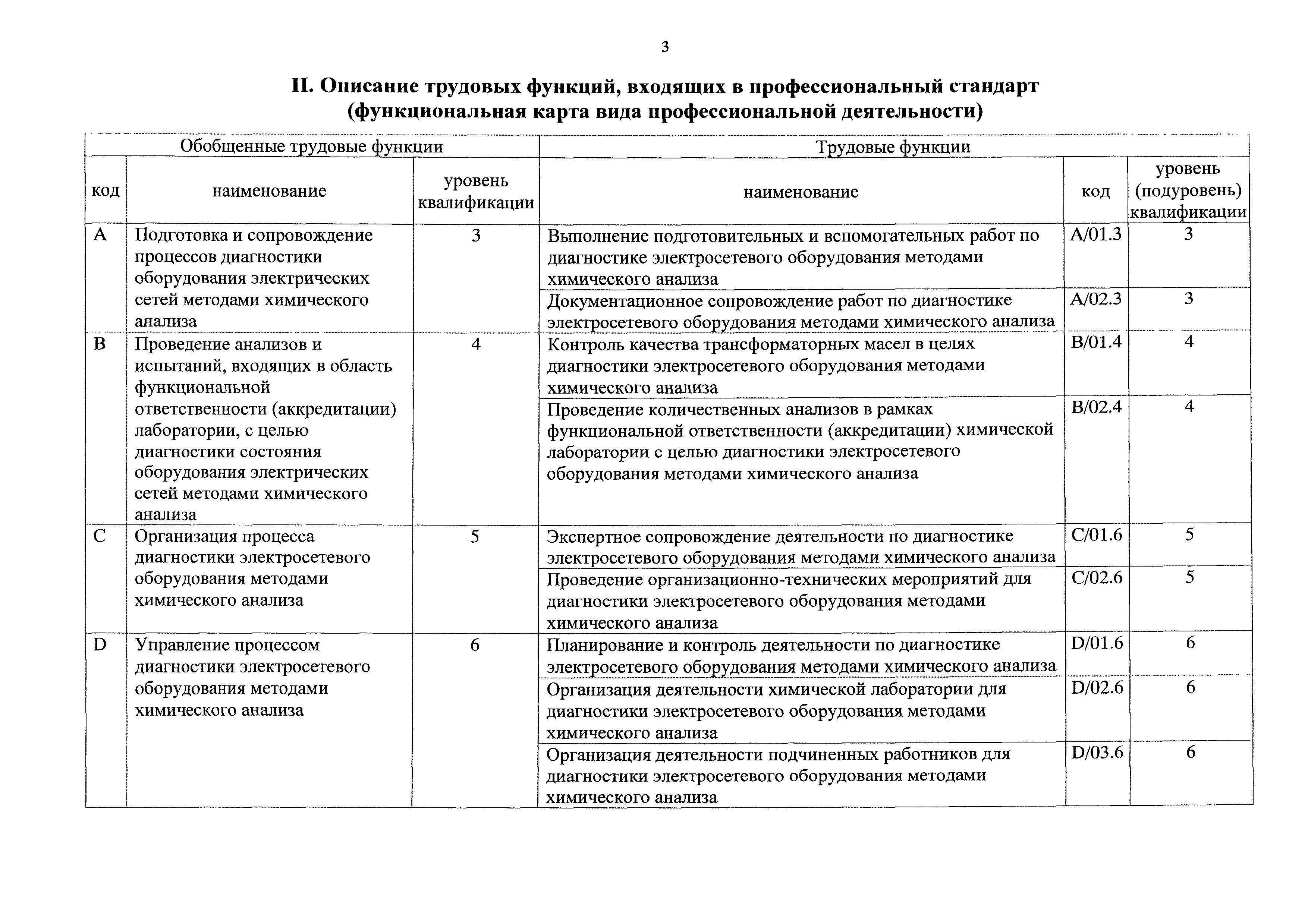 Приказ 1161н