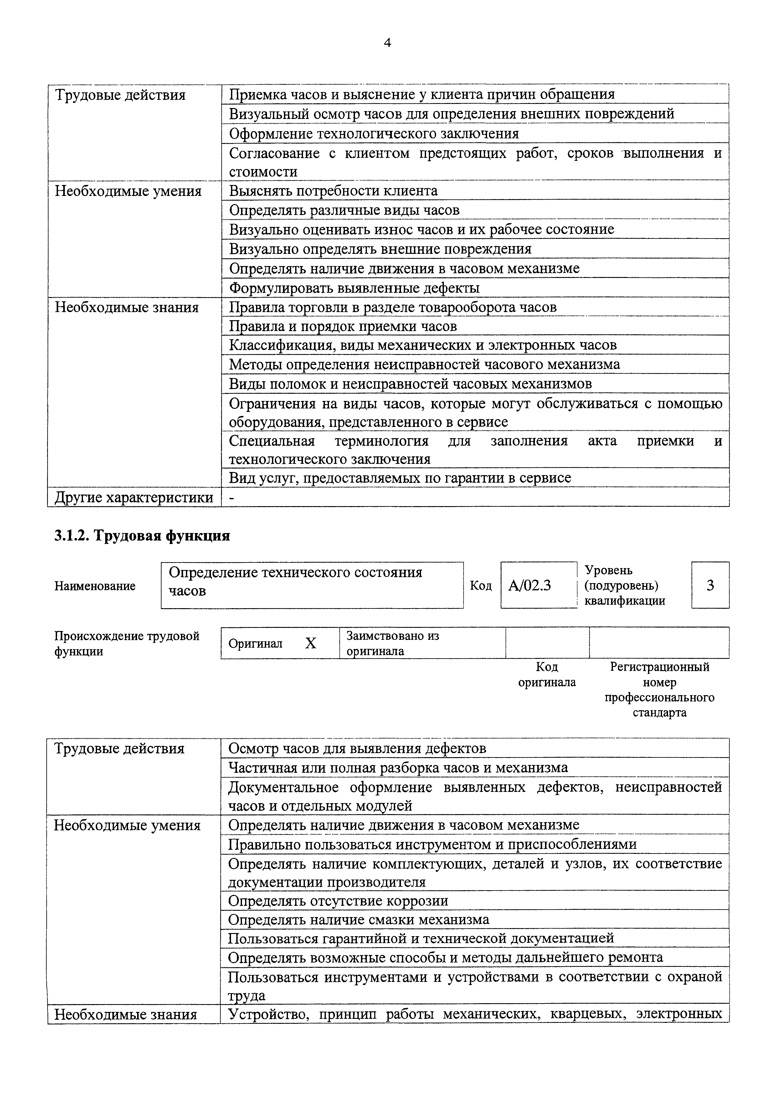 Приказ 1163н