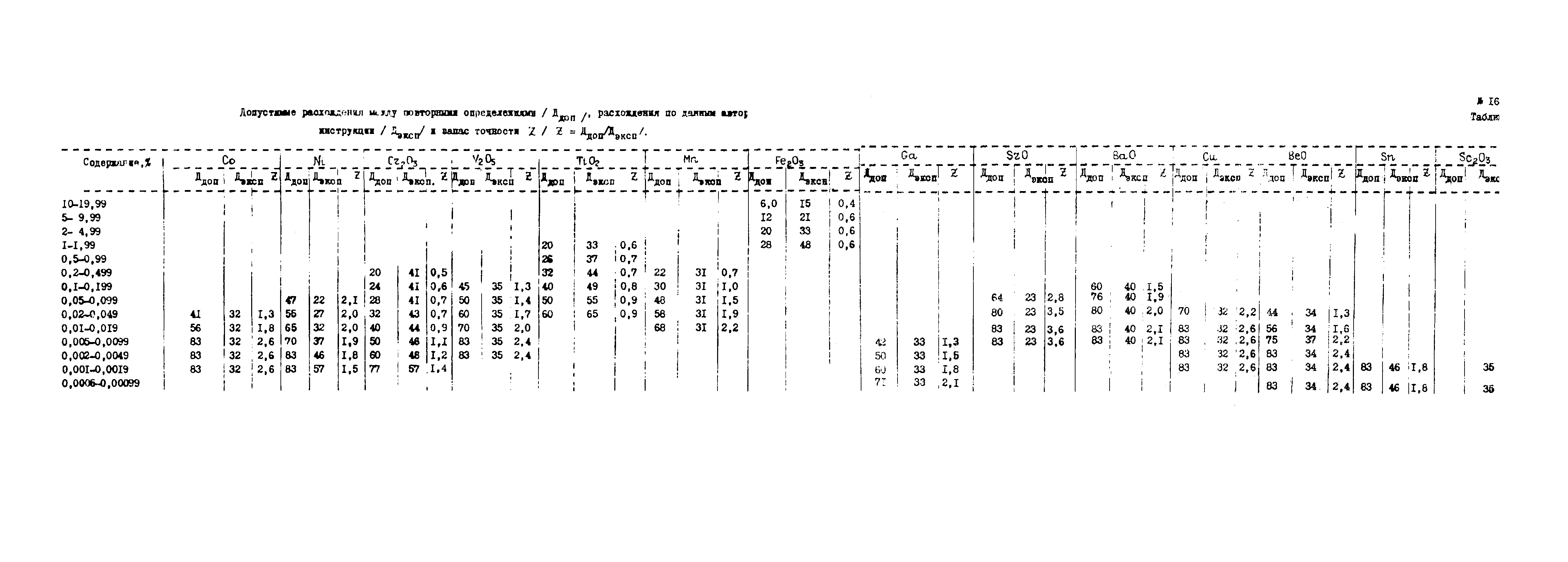 Инструкция НСАМ 168-С