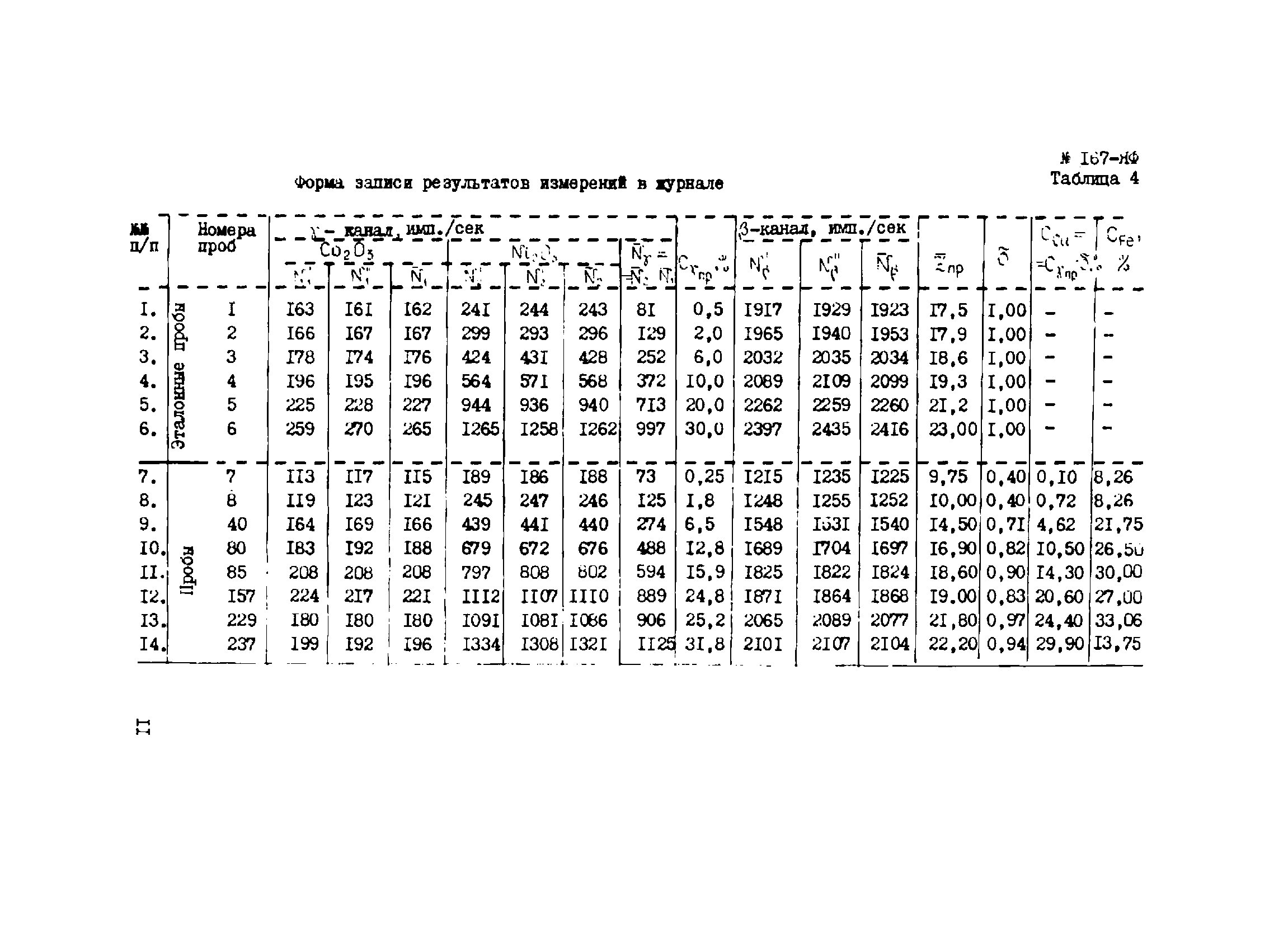 Инструкция НСАМ 167-ЯФ