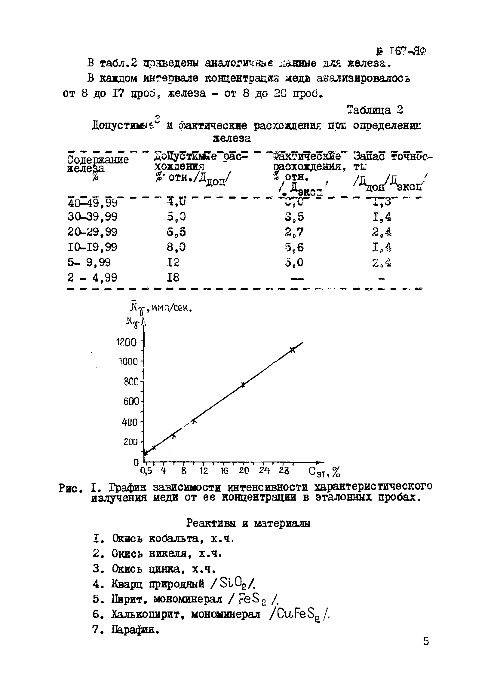 Инструкция НСАМ 167-ЯФ