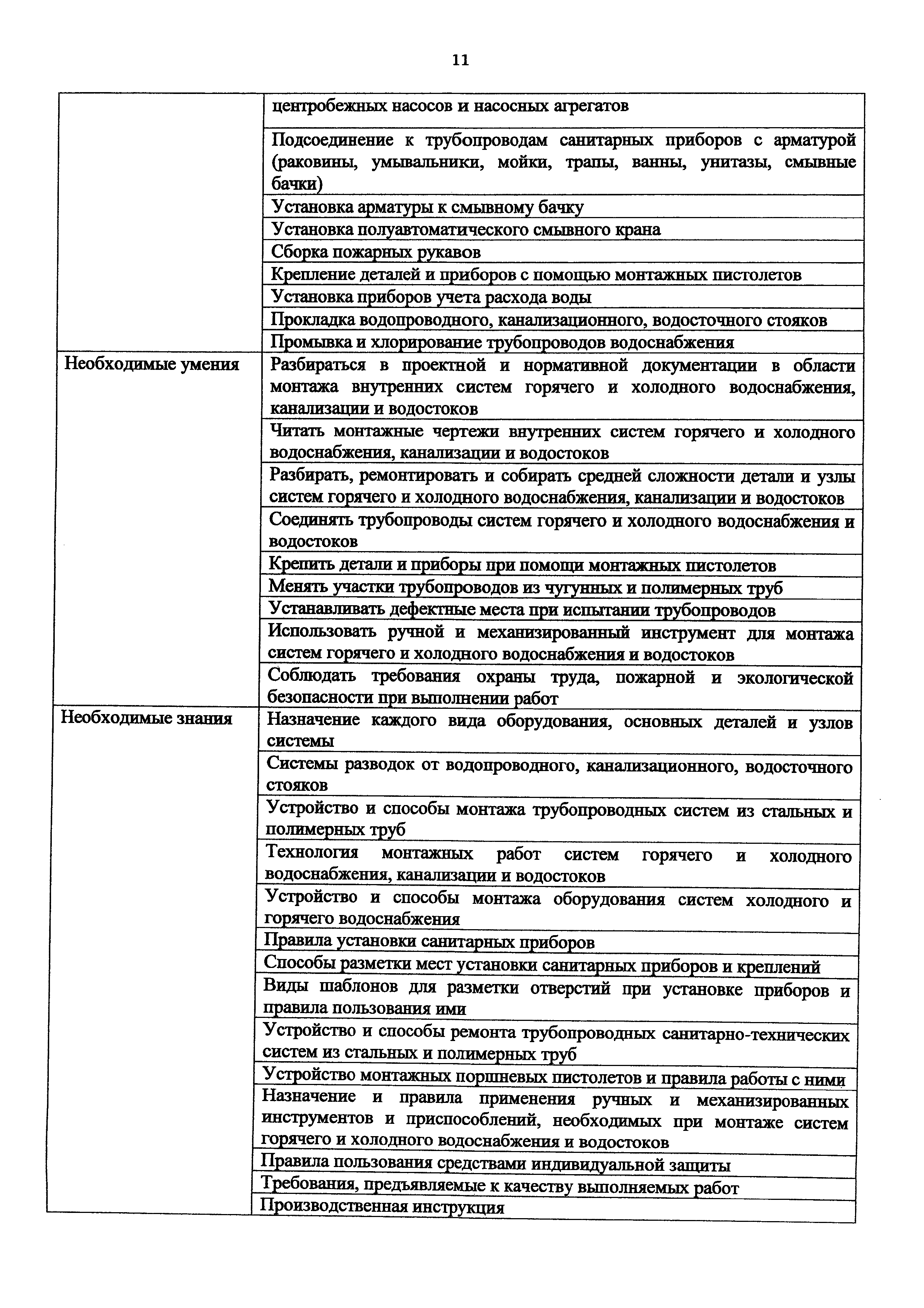 Приказ 1077н