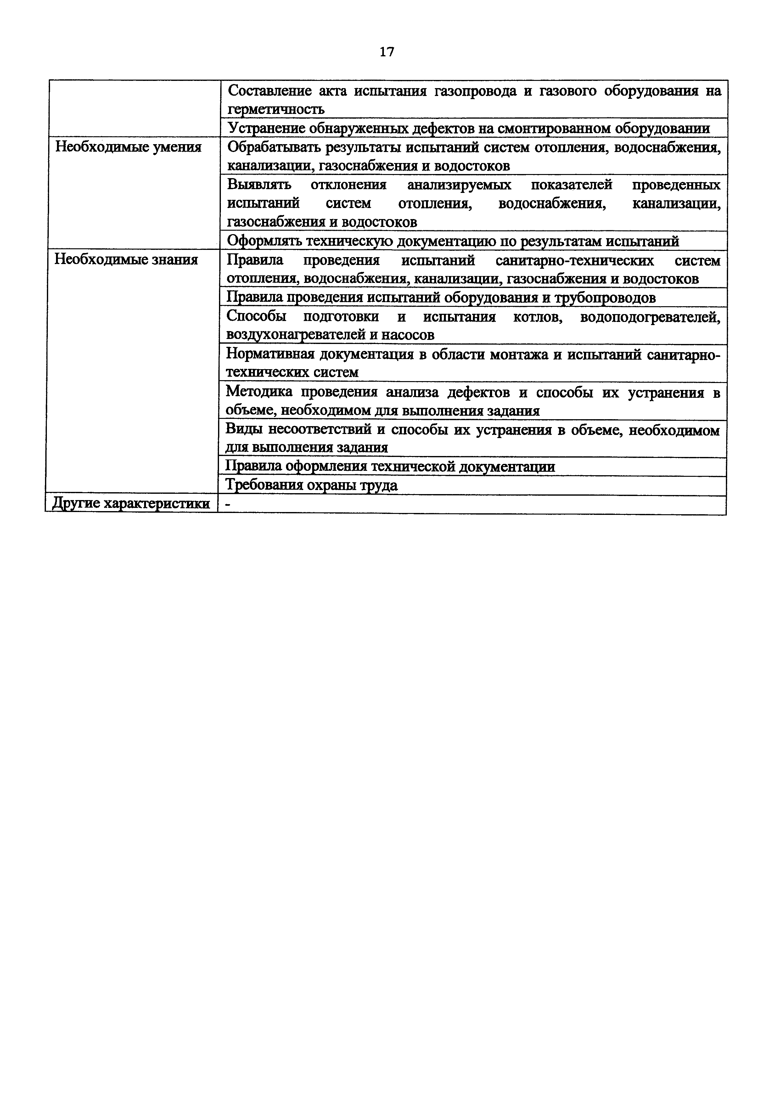 Приказ 1077н