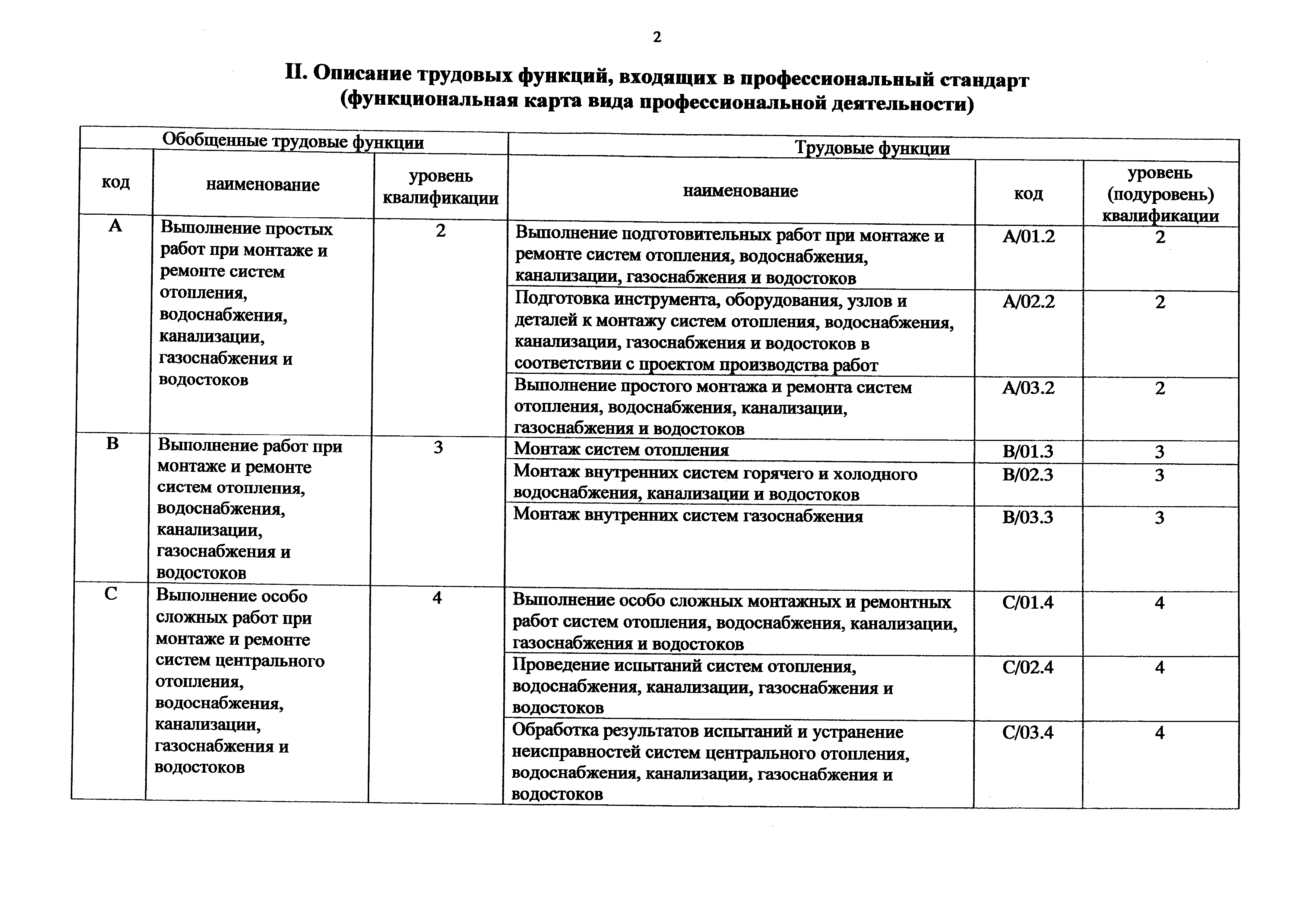 Приказ 1077н