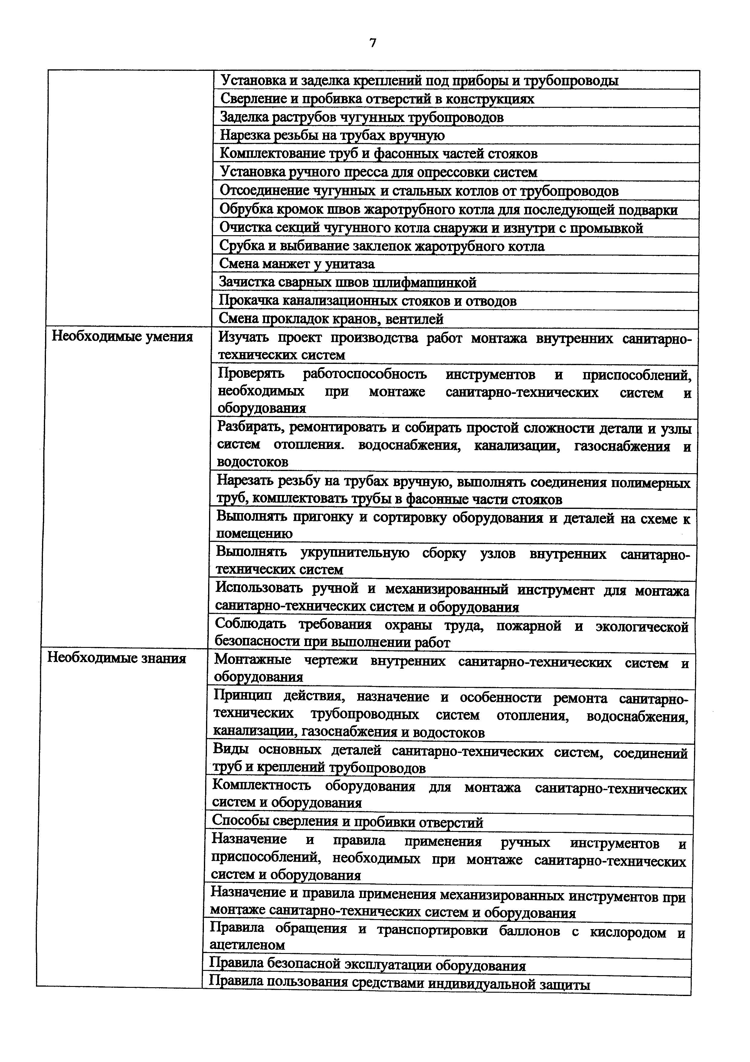 Приказ 1077н
