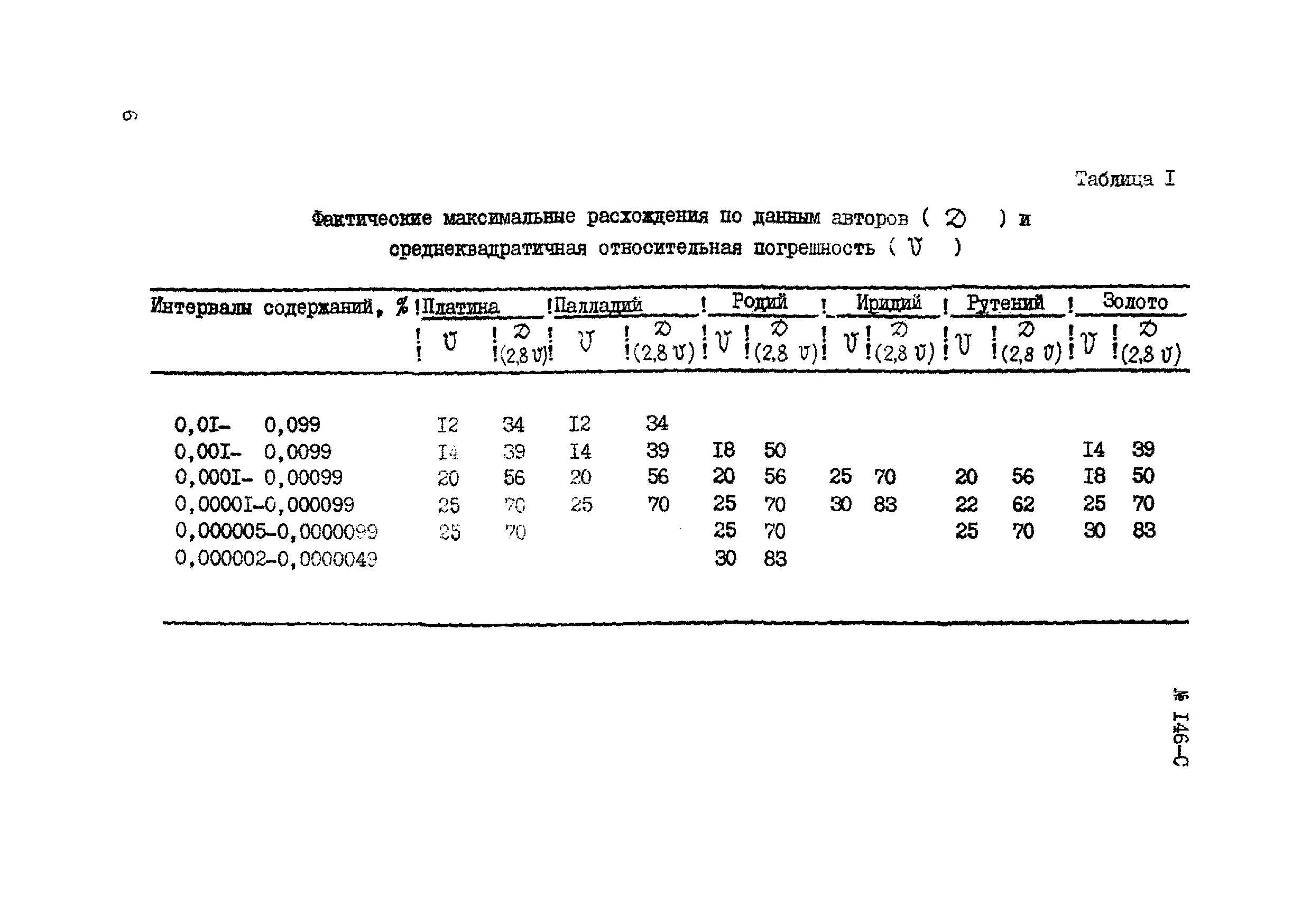 Инструкция НСАМ 146-С