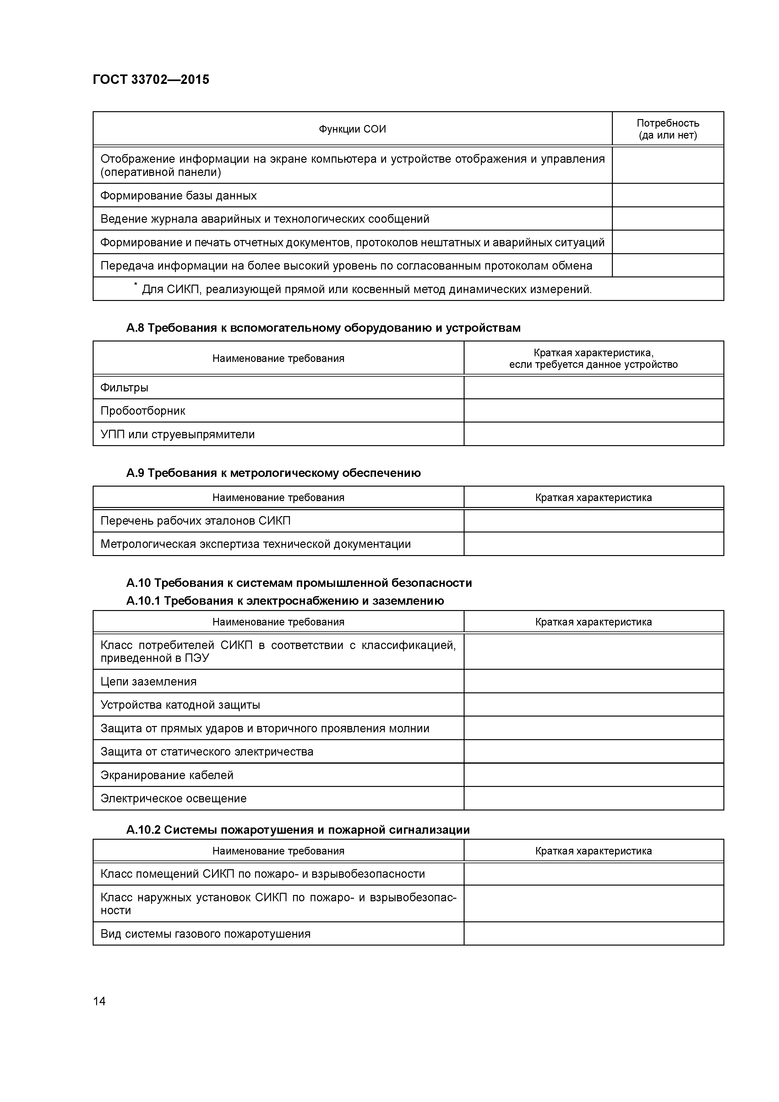 ГОСТ 33702-2015