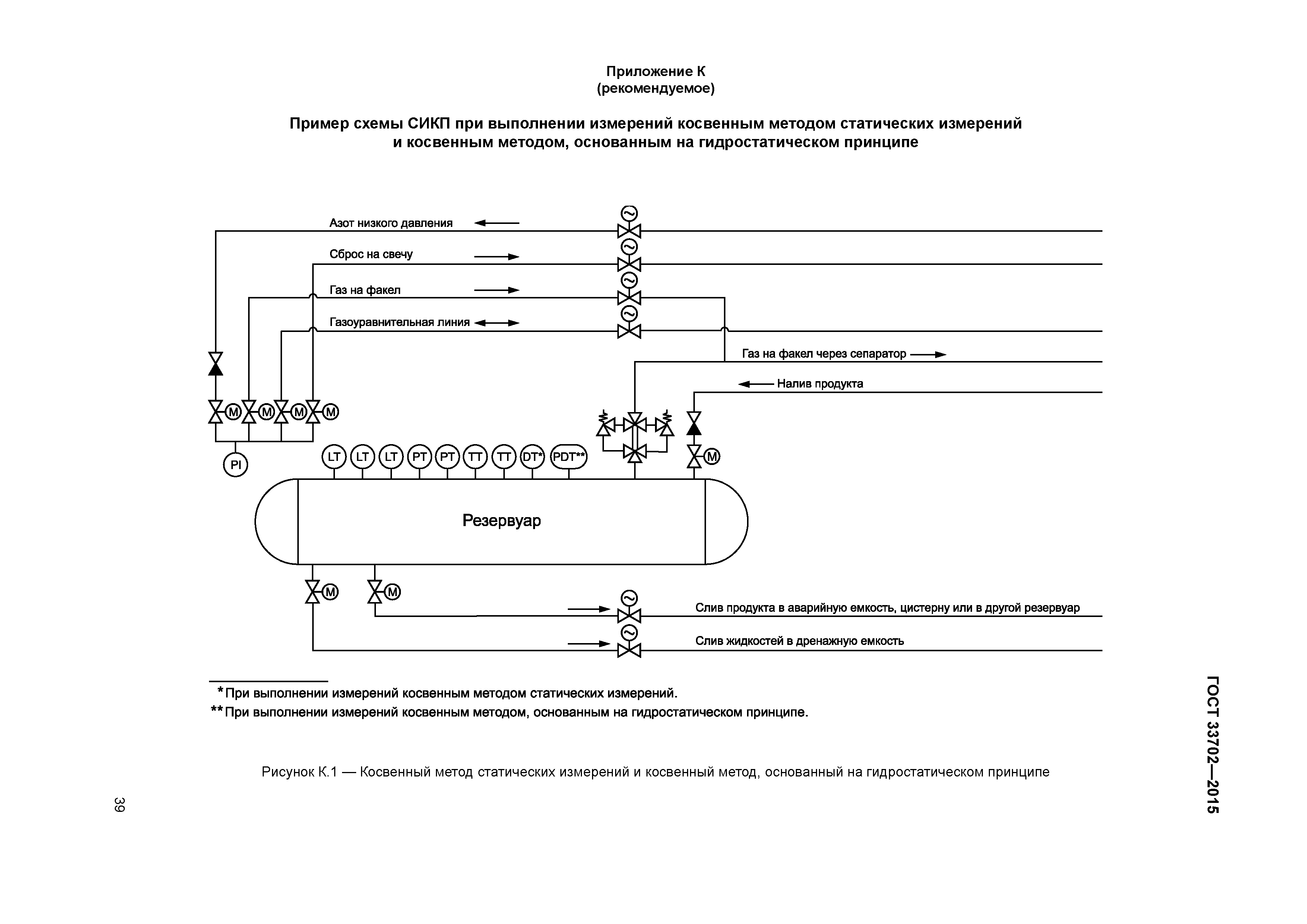 ГОСТ 33702-2015