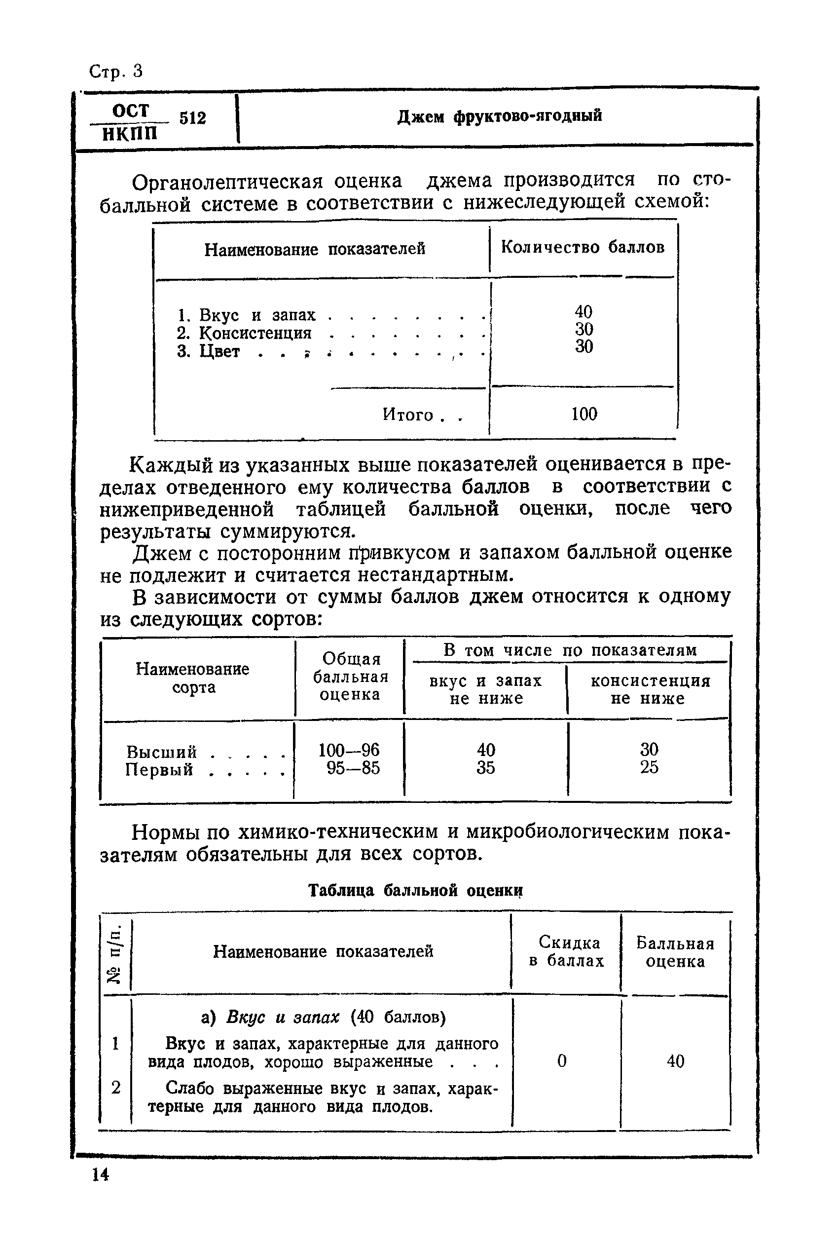 ОСТ НКПП 512