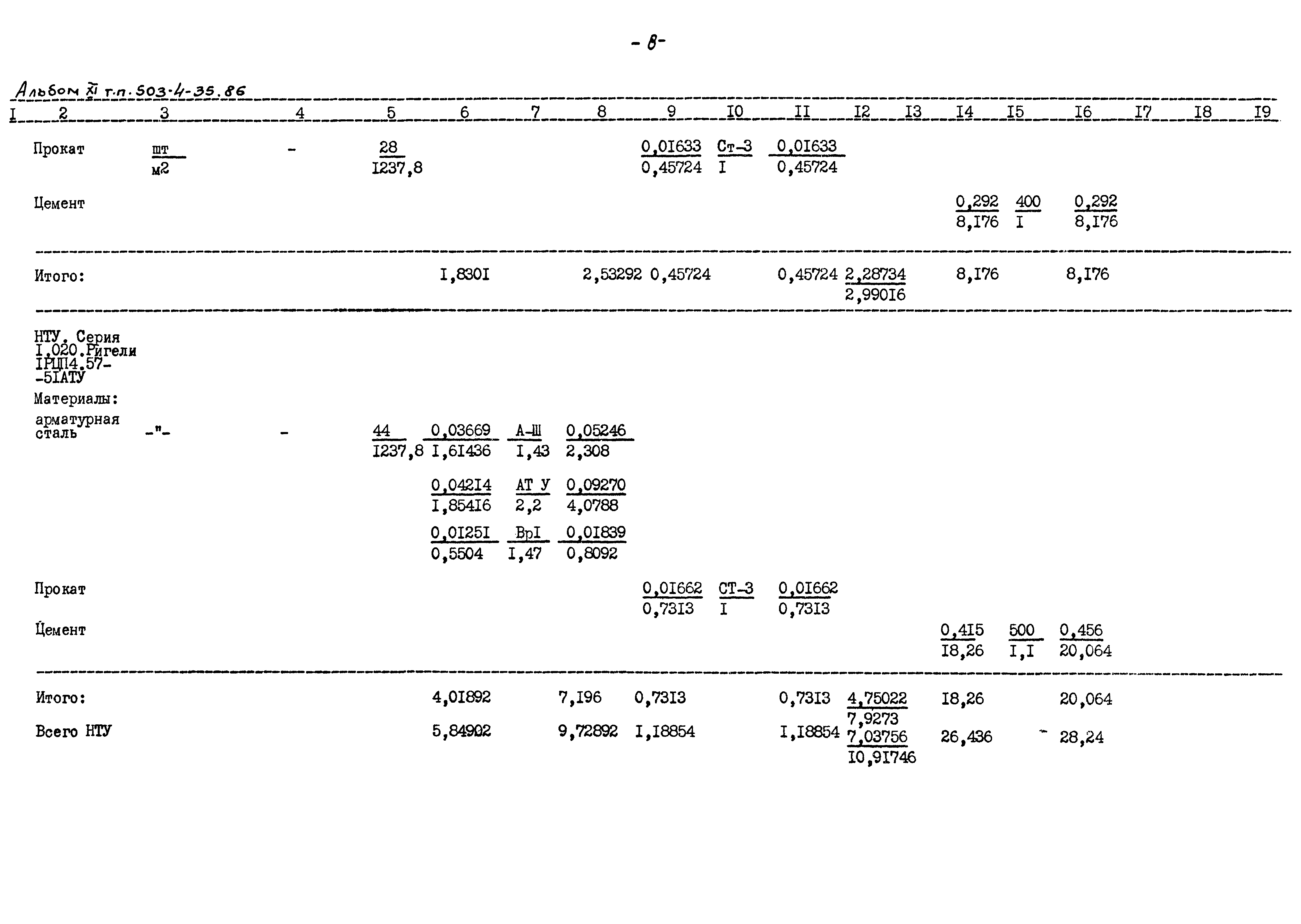 Типовой проект 503-4-35.86