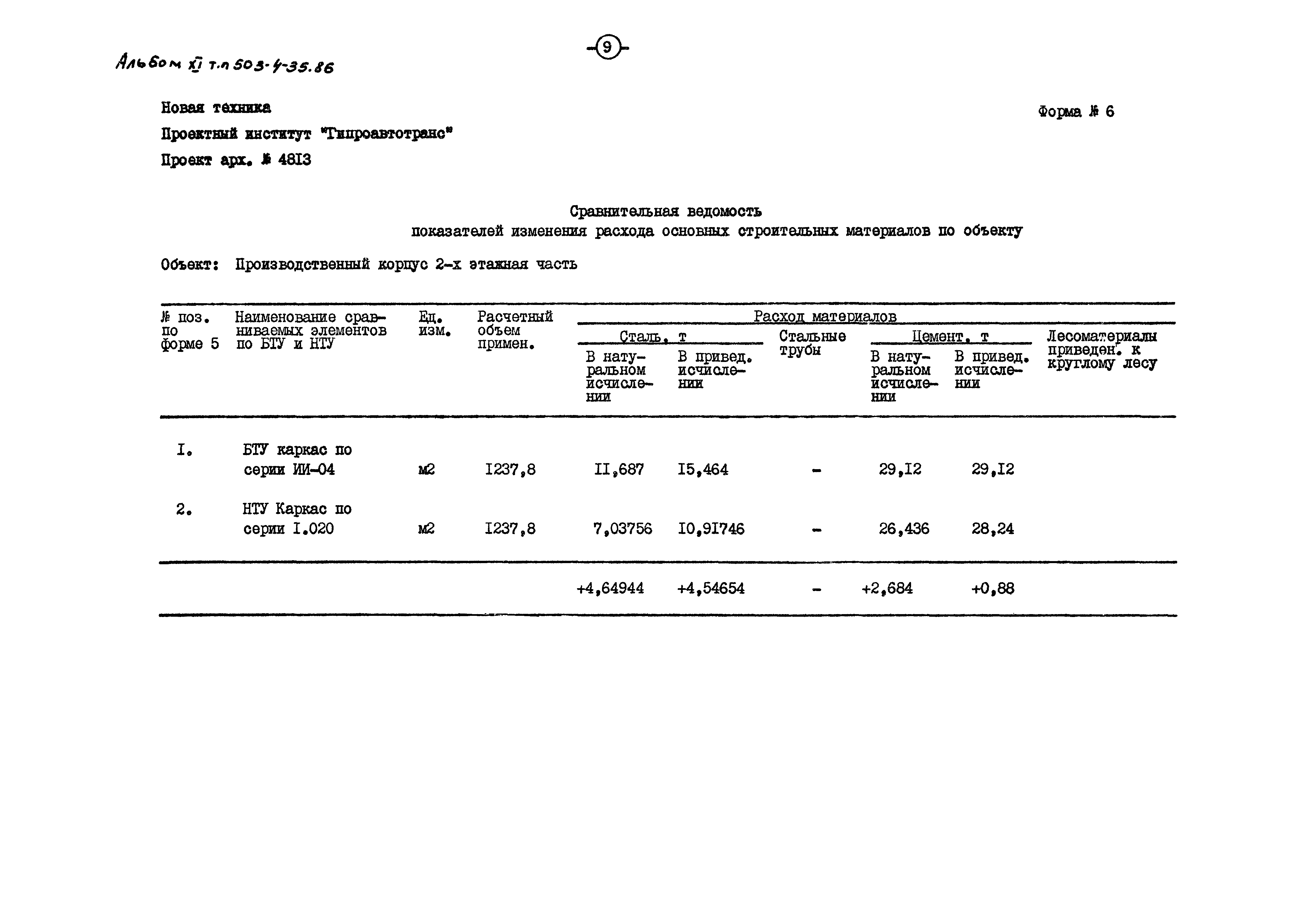 Типовой проект 503-4-35.86