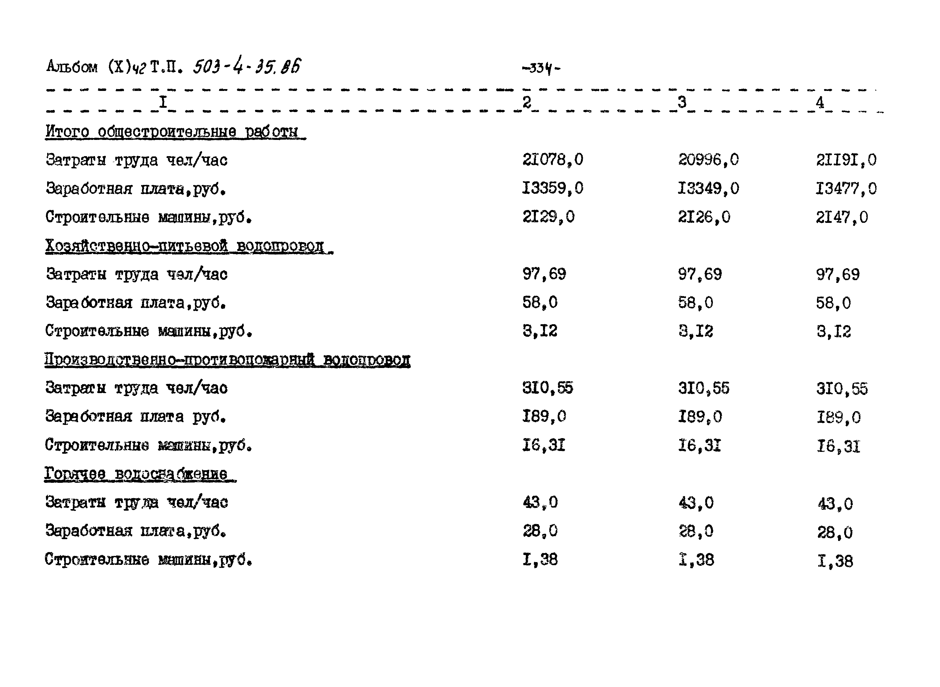 Типовой проект 503-4-35.86