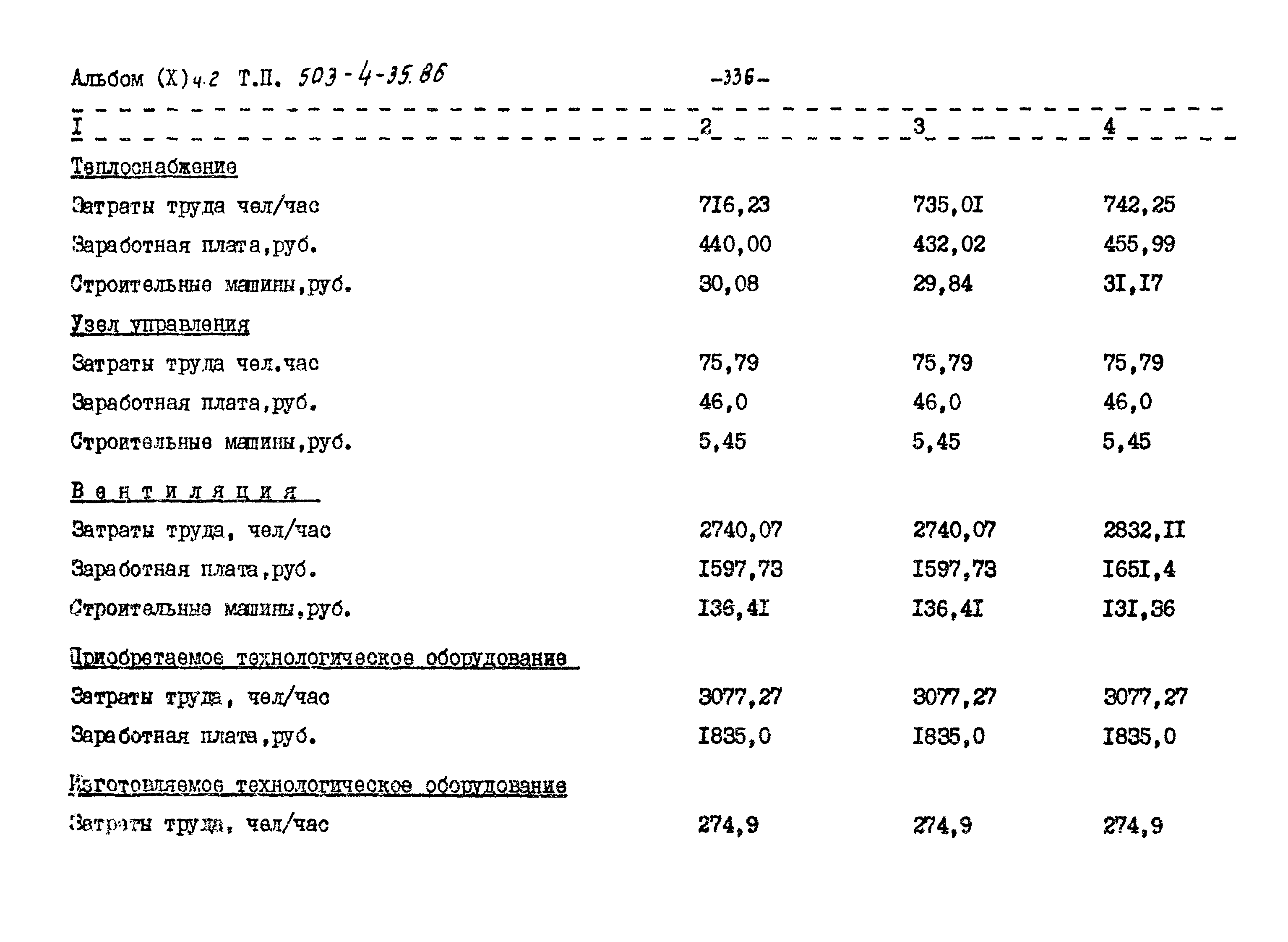 Типовой проект 503-4-35.86