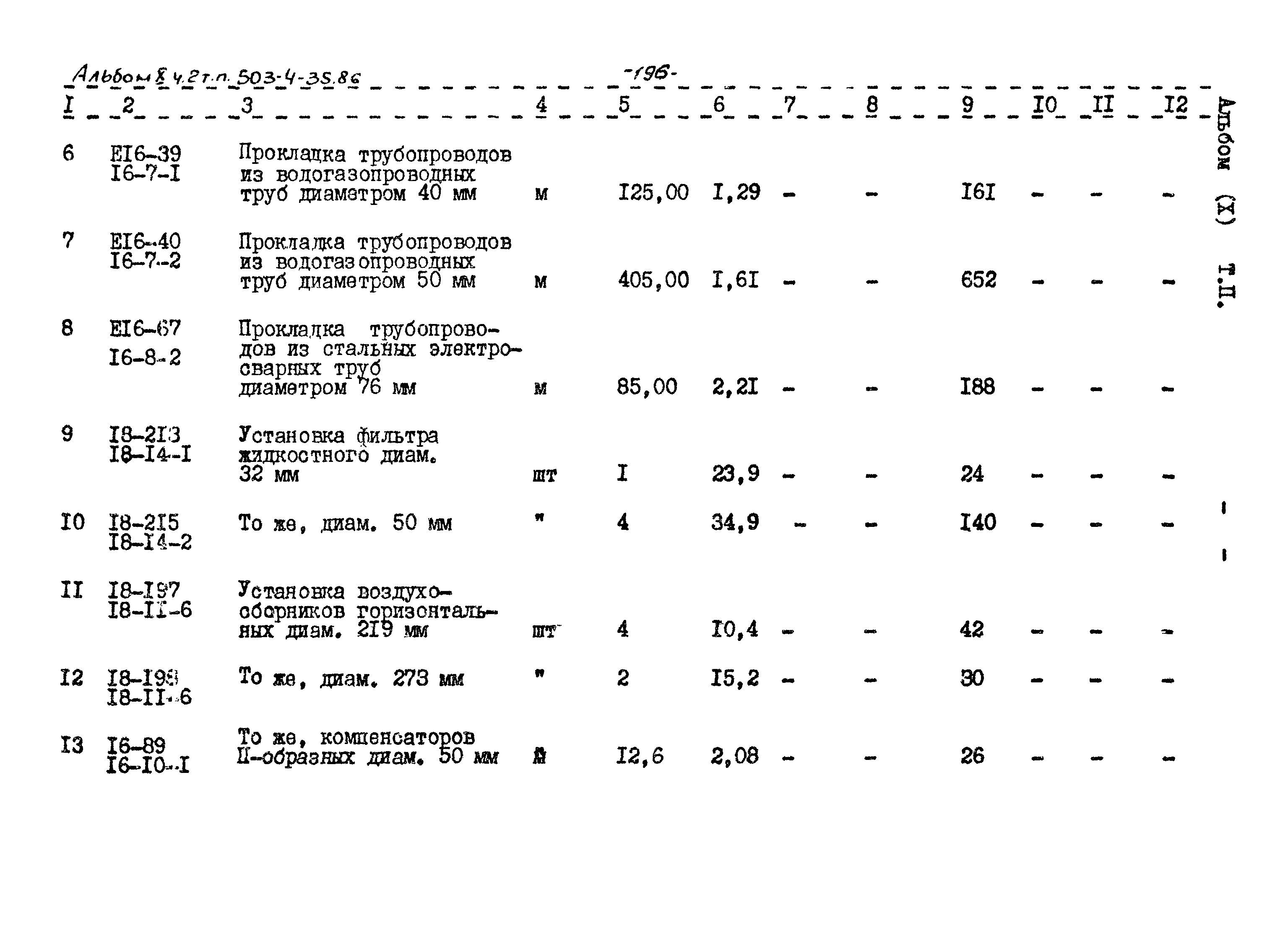 Типовой проект 503-4-35.86