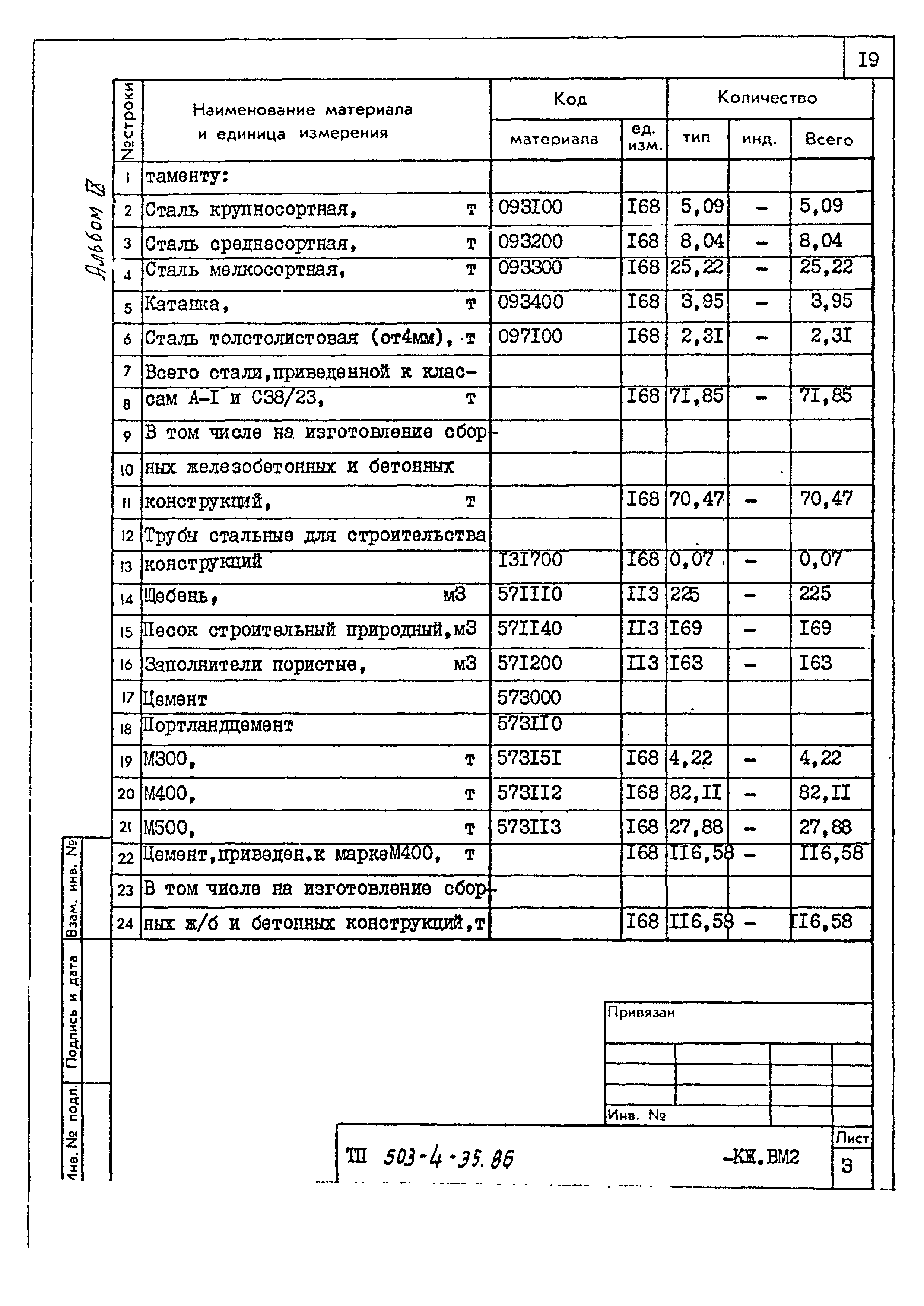 Типовой проект 503-4-35.86