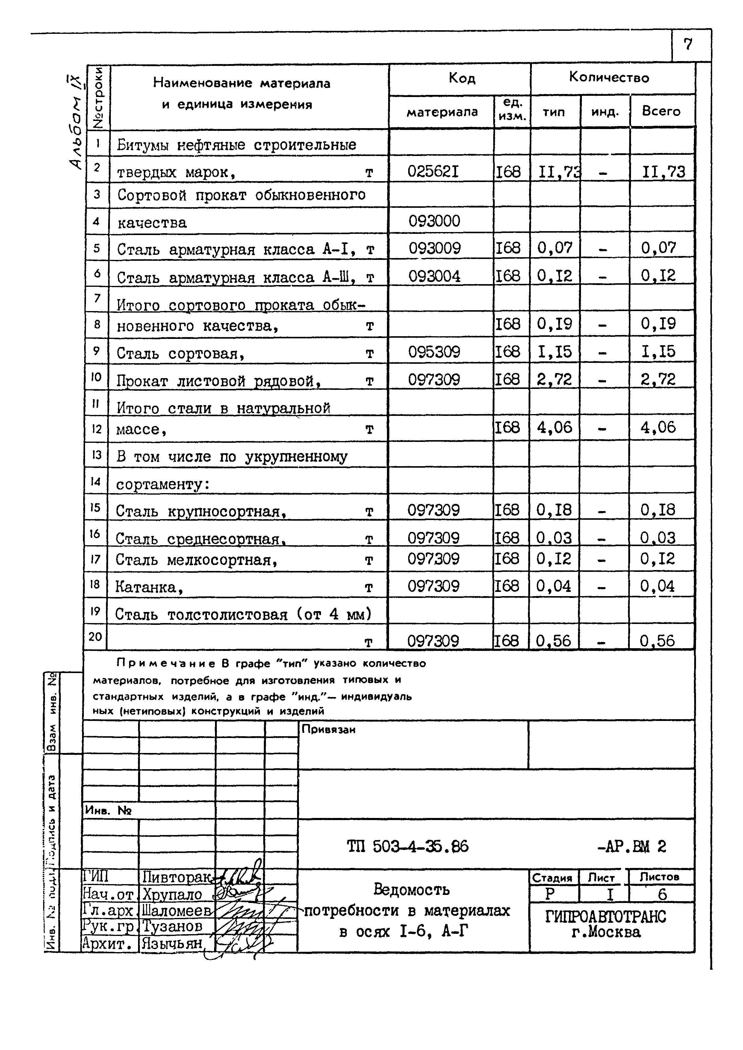 Типовой проект 503-4-35.86