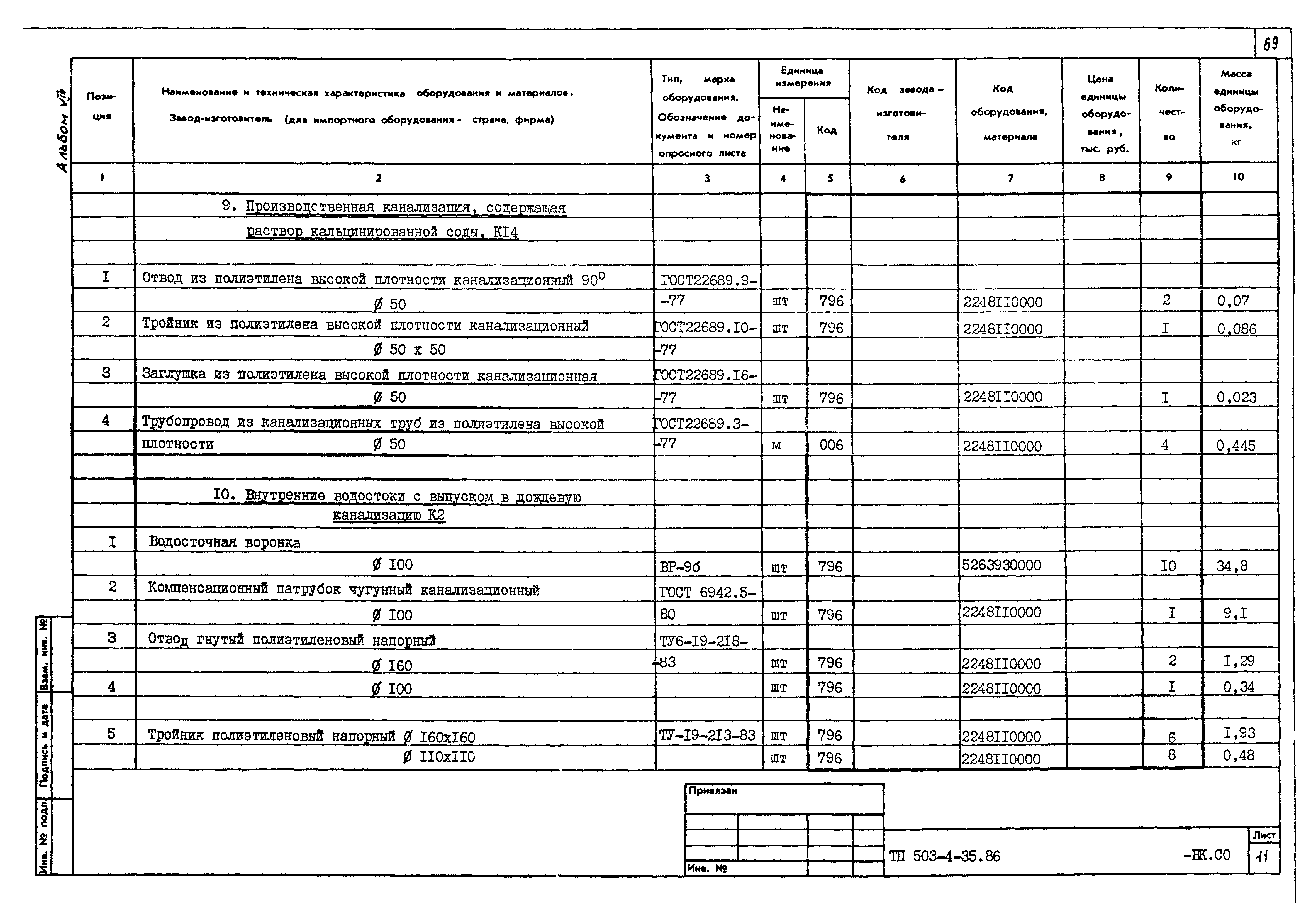 Типовой проект 503-4-35.86