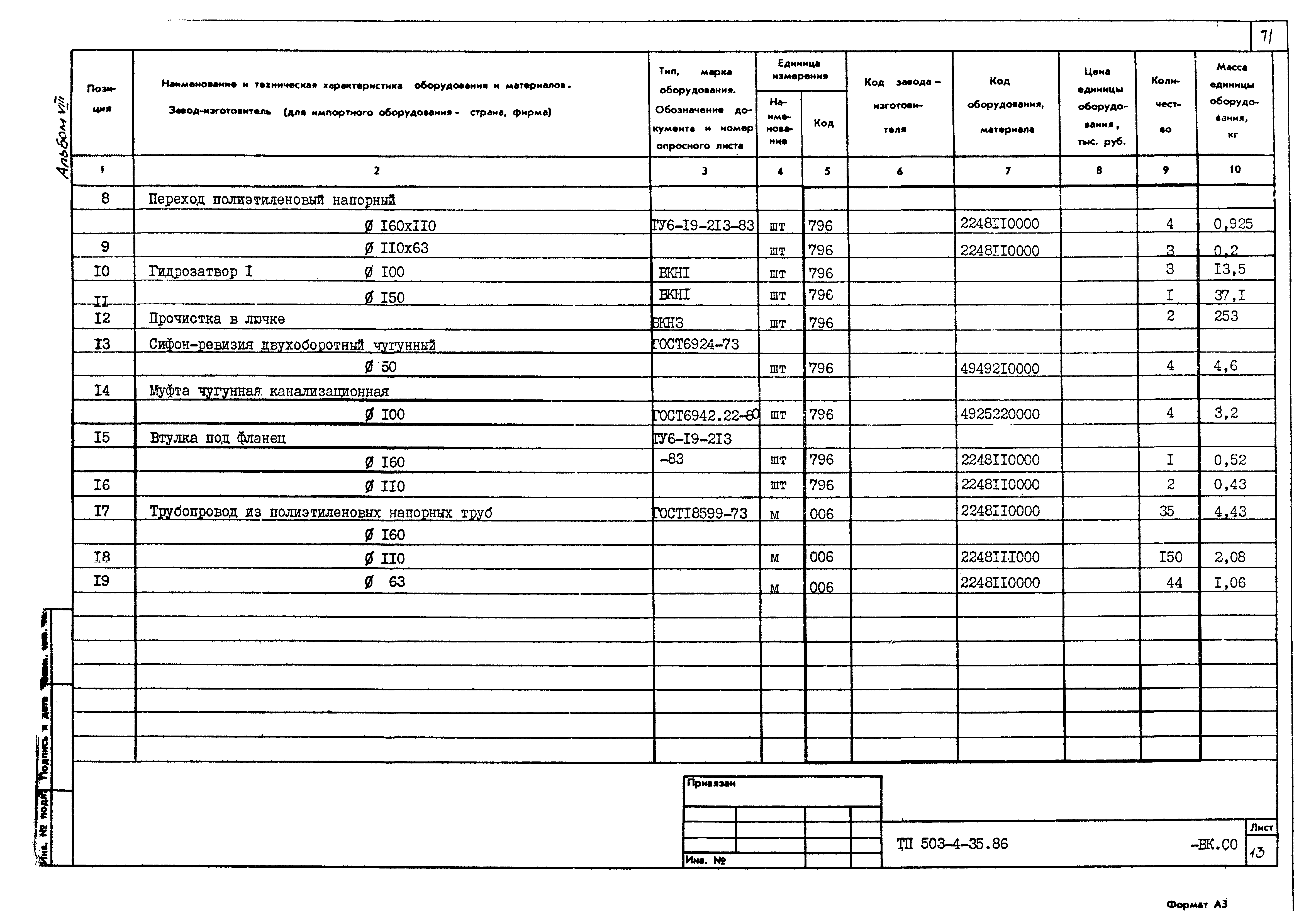 Типовой проект 503-4-35.86