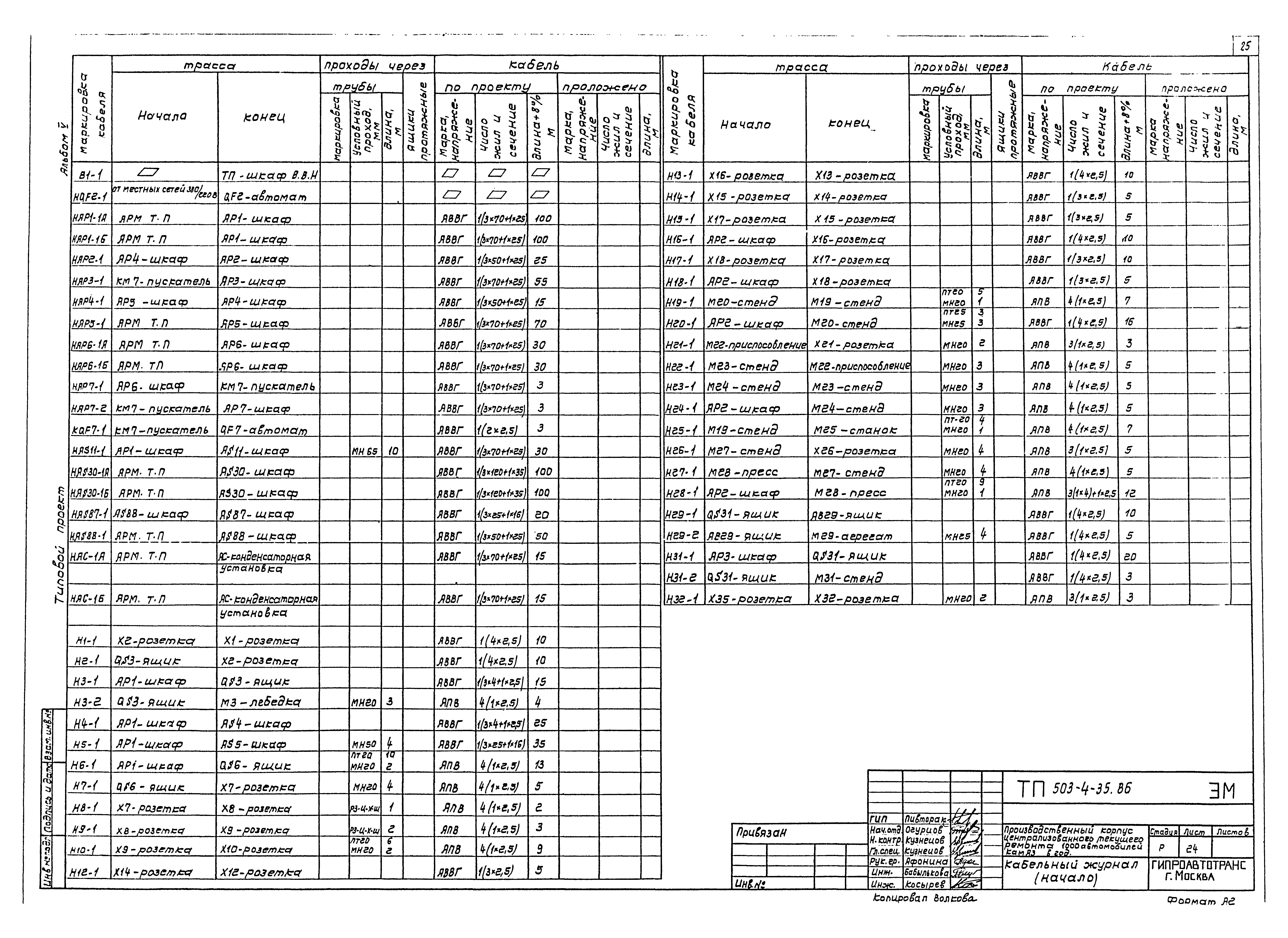 Типовой проект 503-4-35.86