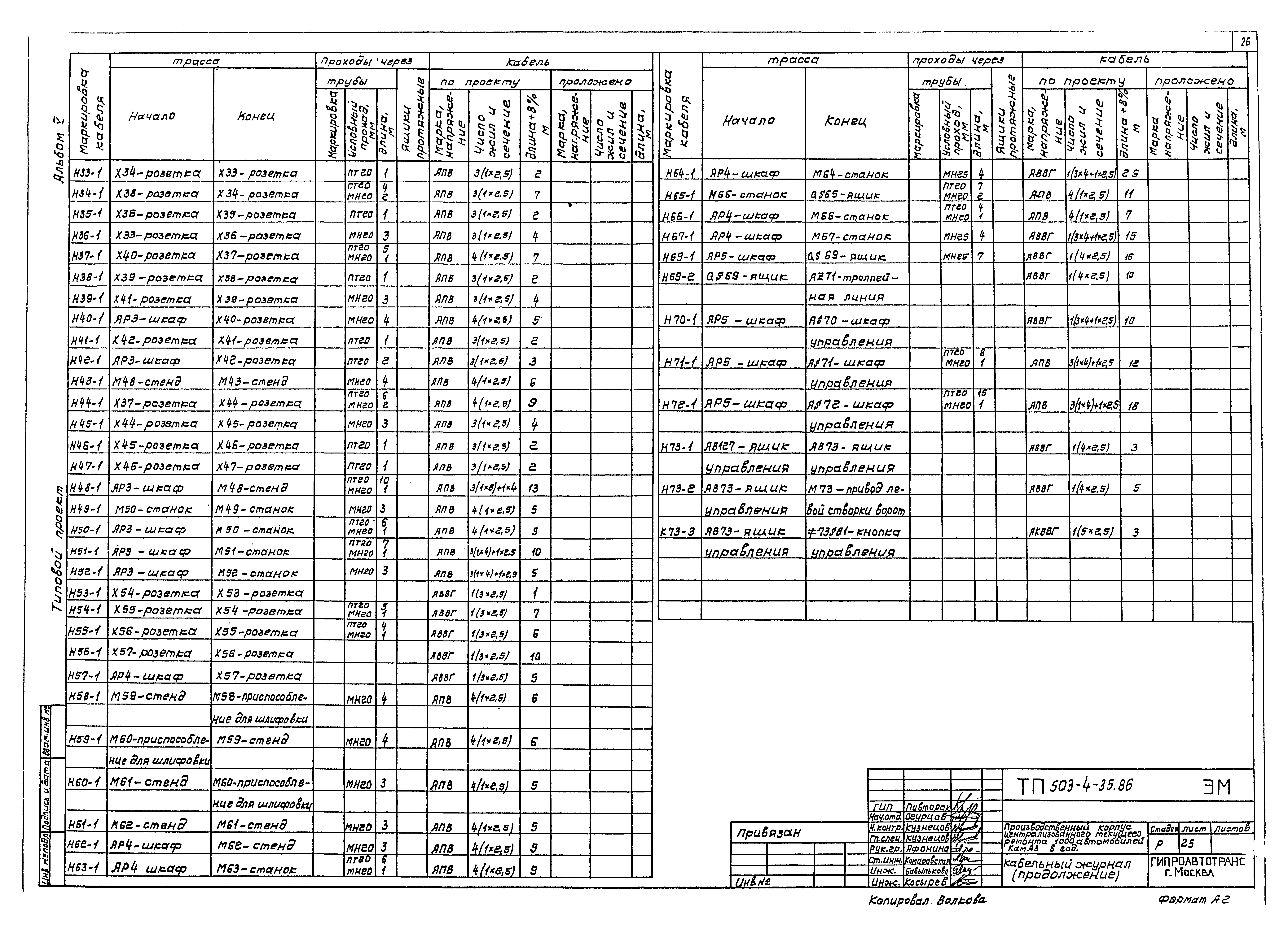 Типовой проект 503-4-35.86