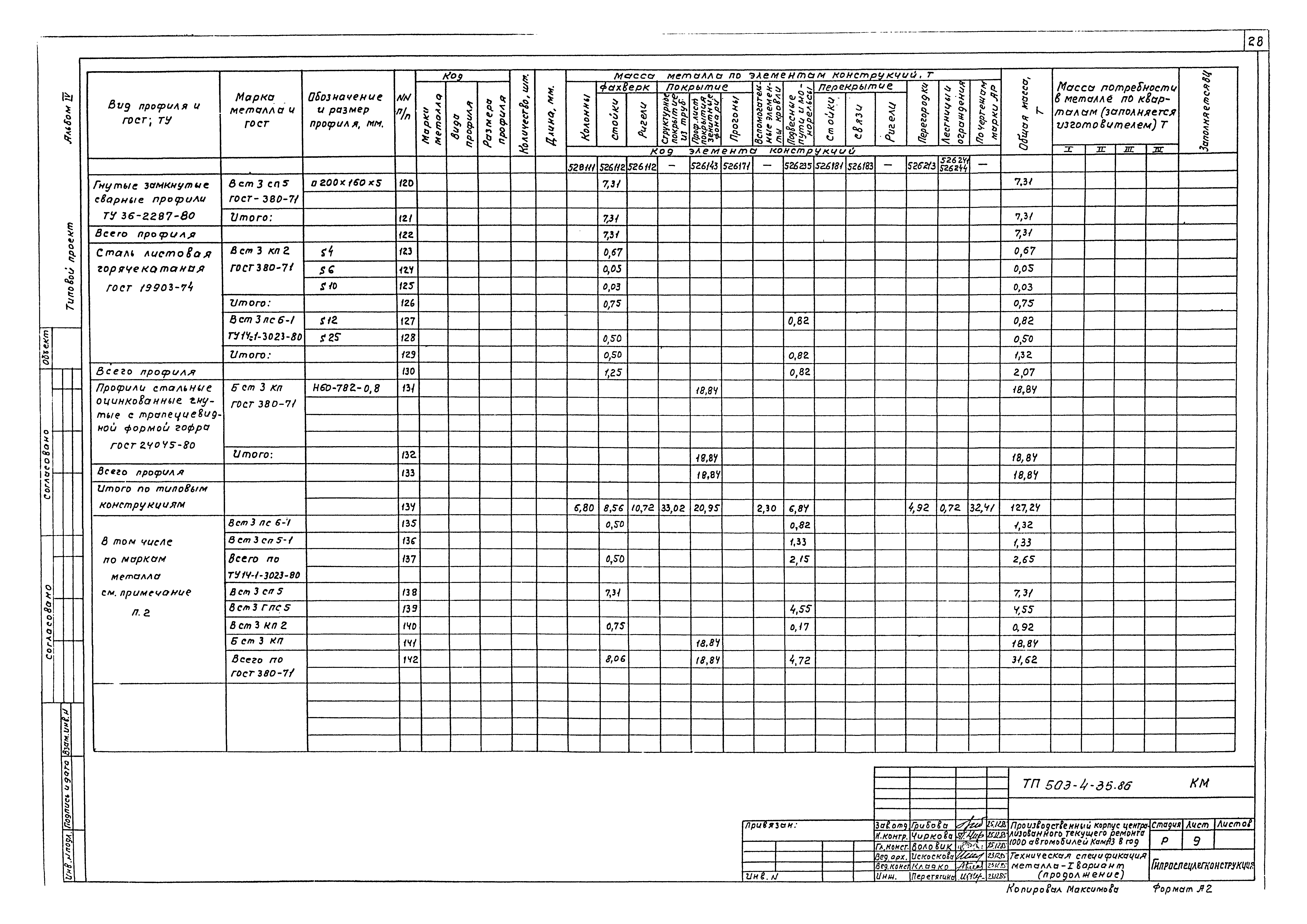 Типовой проект 503-4-35.86