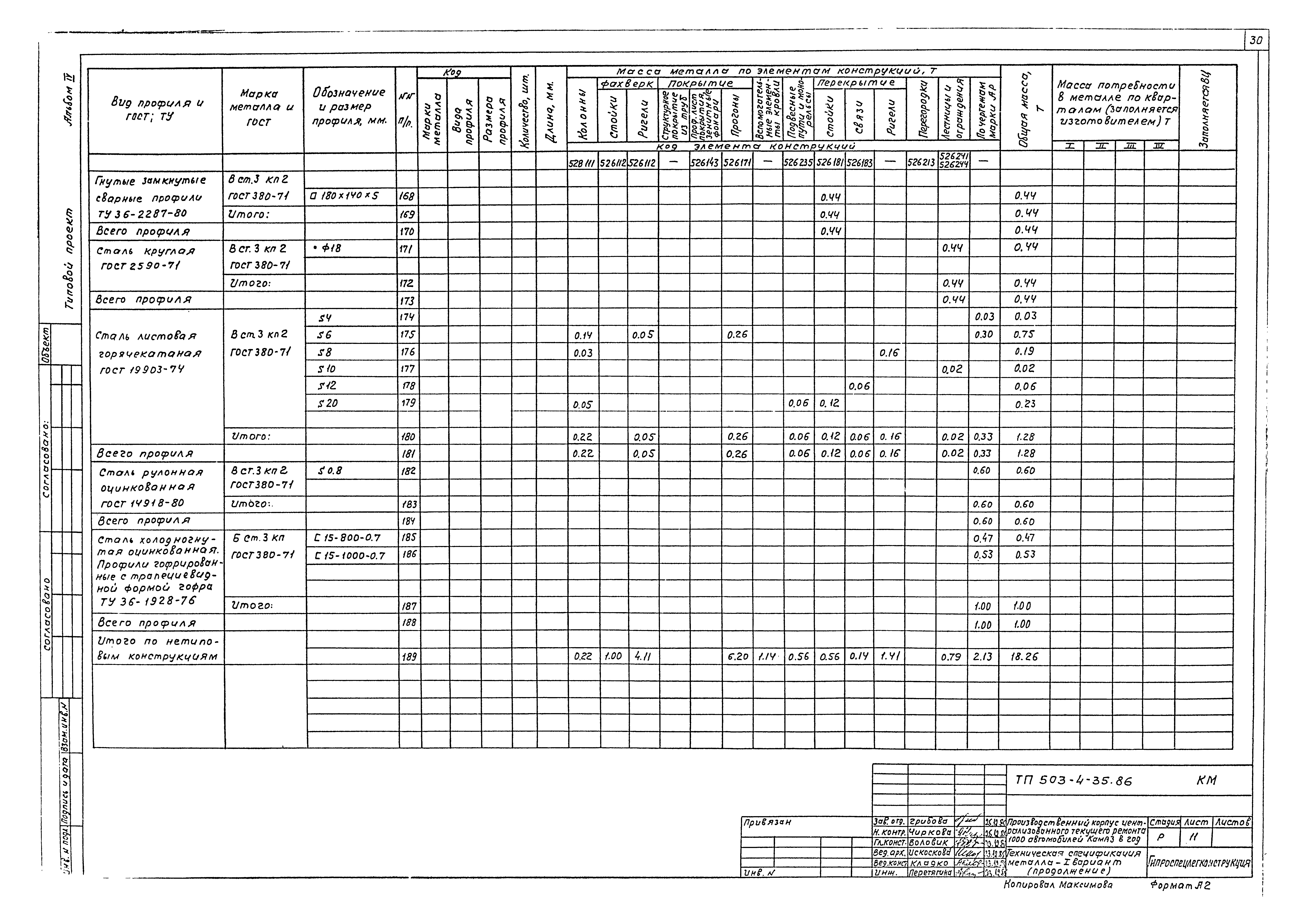 Типовой проект 503-4-35.86