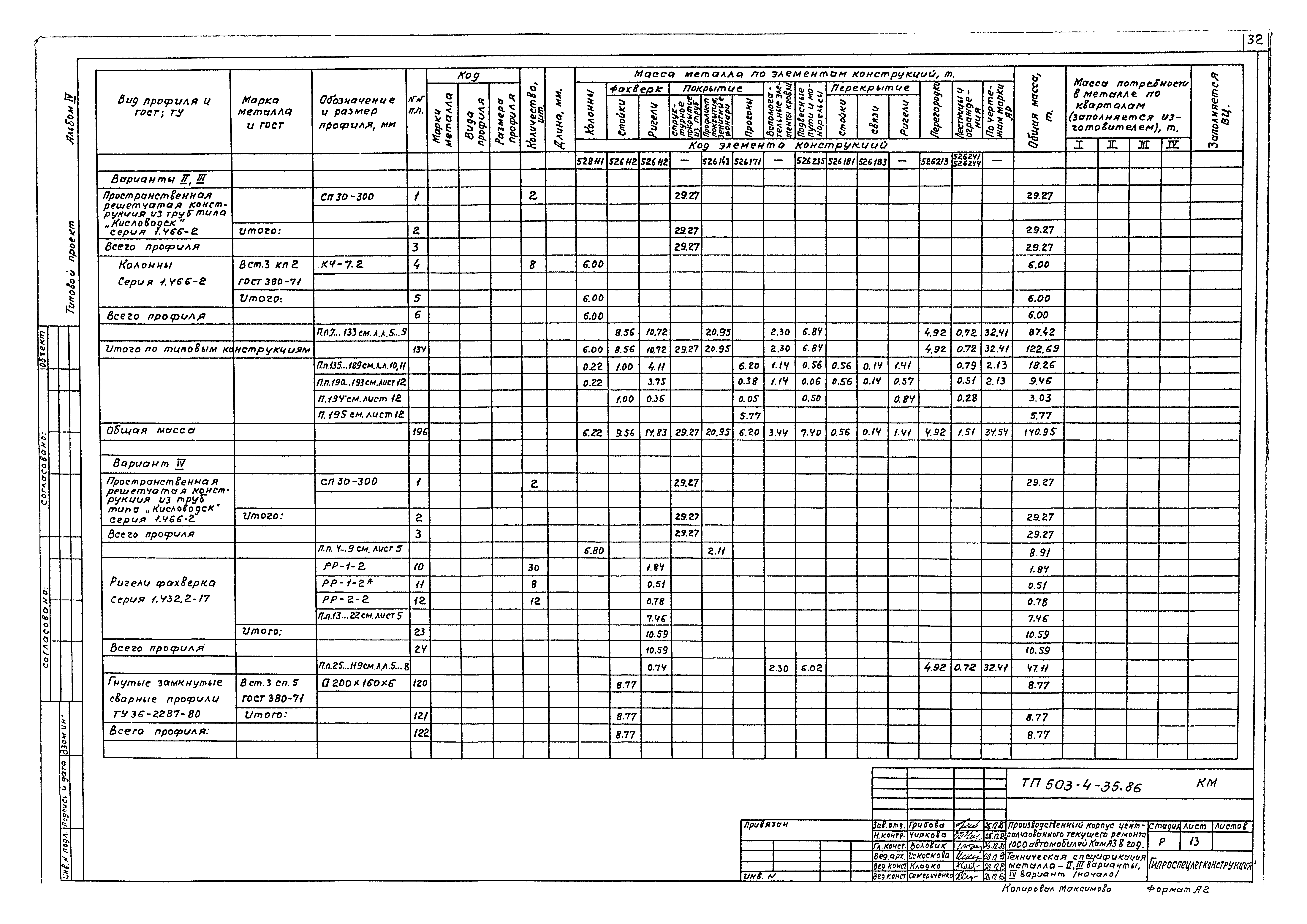 Типовой проект 503-4-35.86