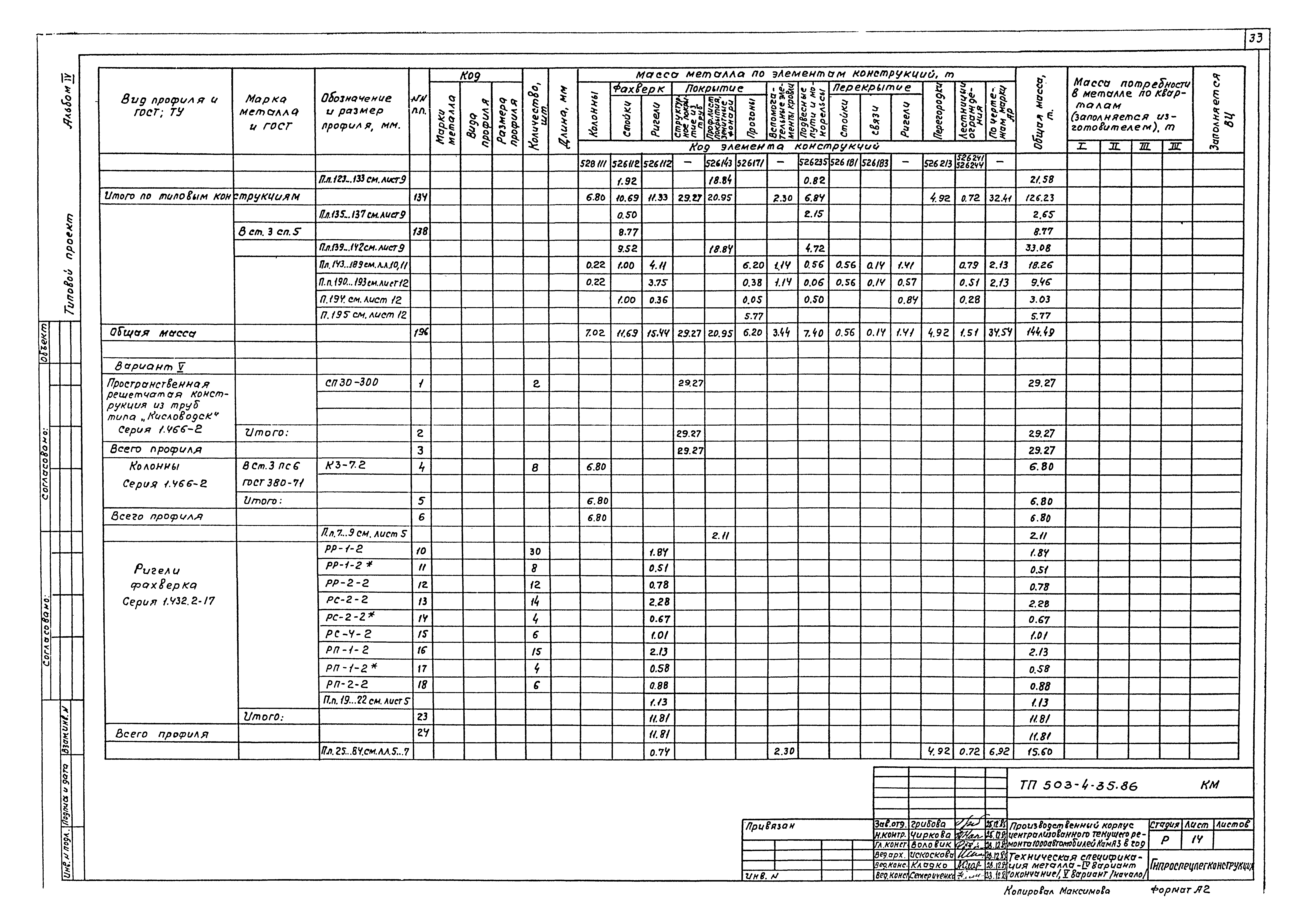 Типовой проект 503-4-35.86