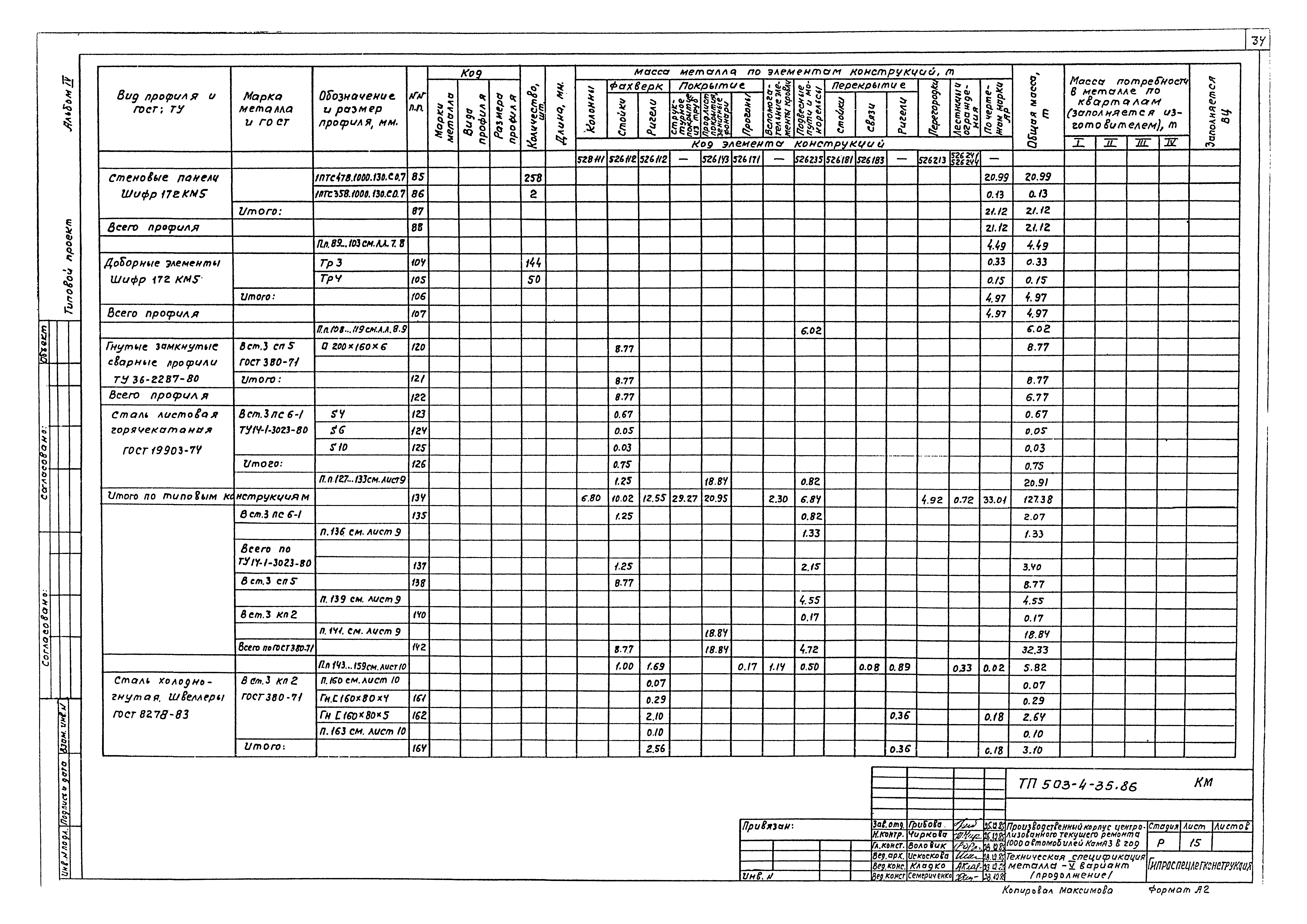 Типовой проект 503-4-35.86