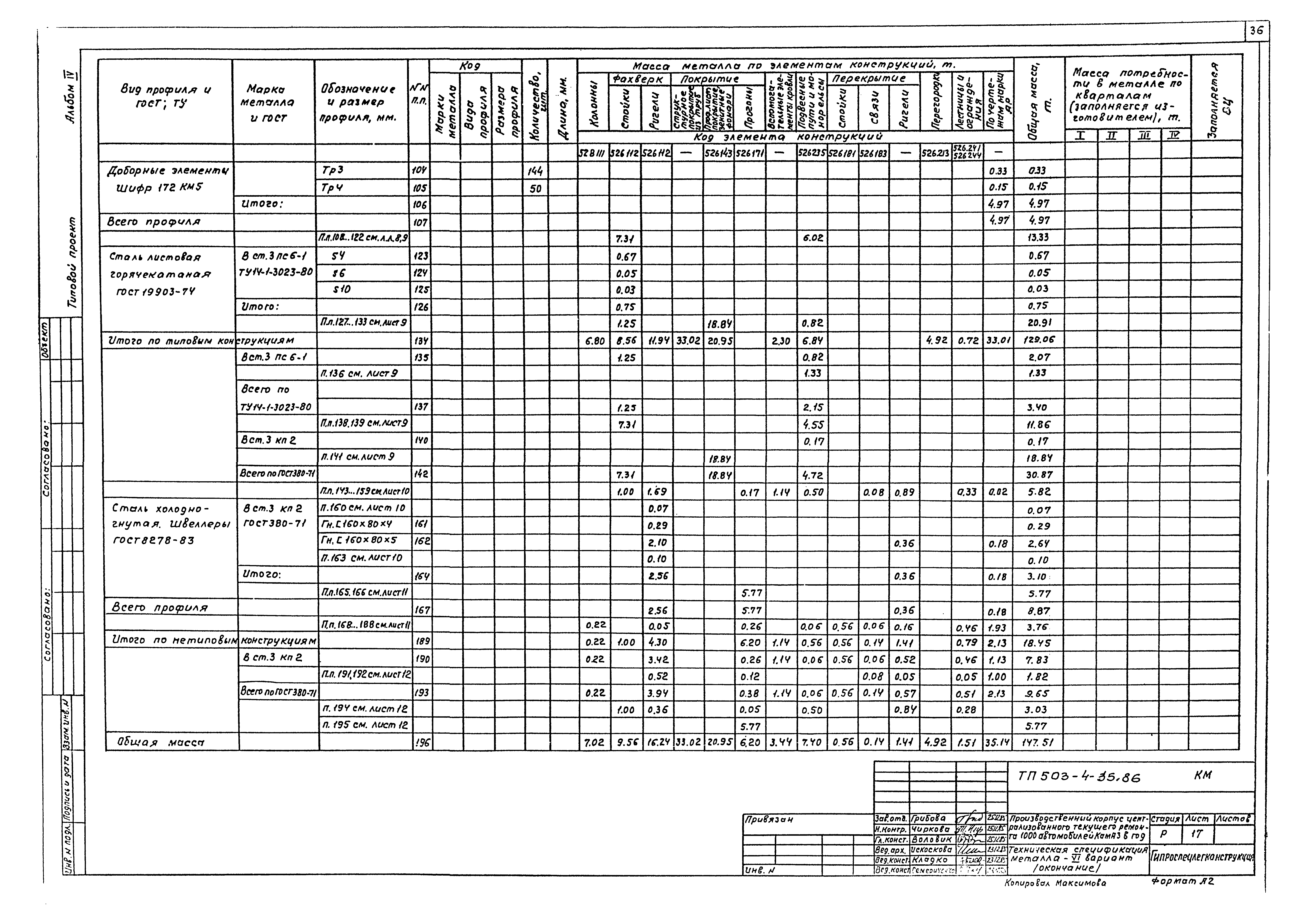 Типовой проект 503-4-35.86