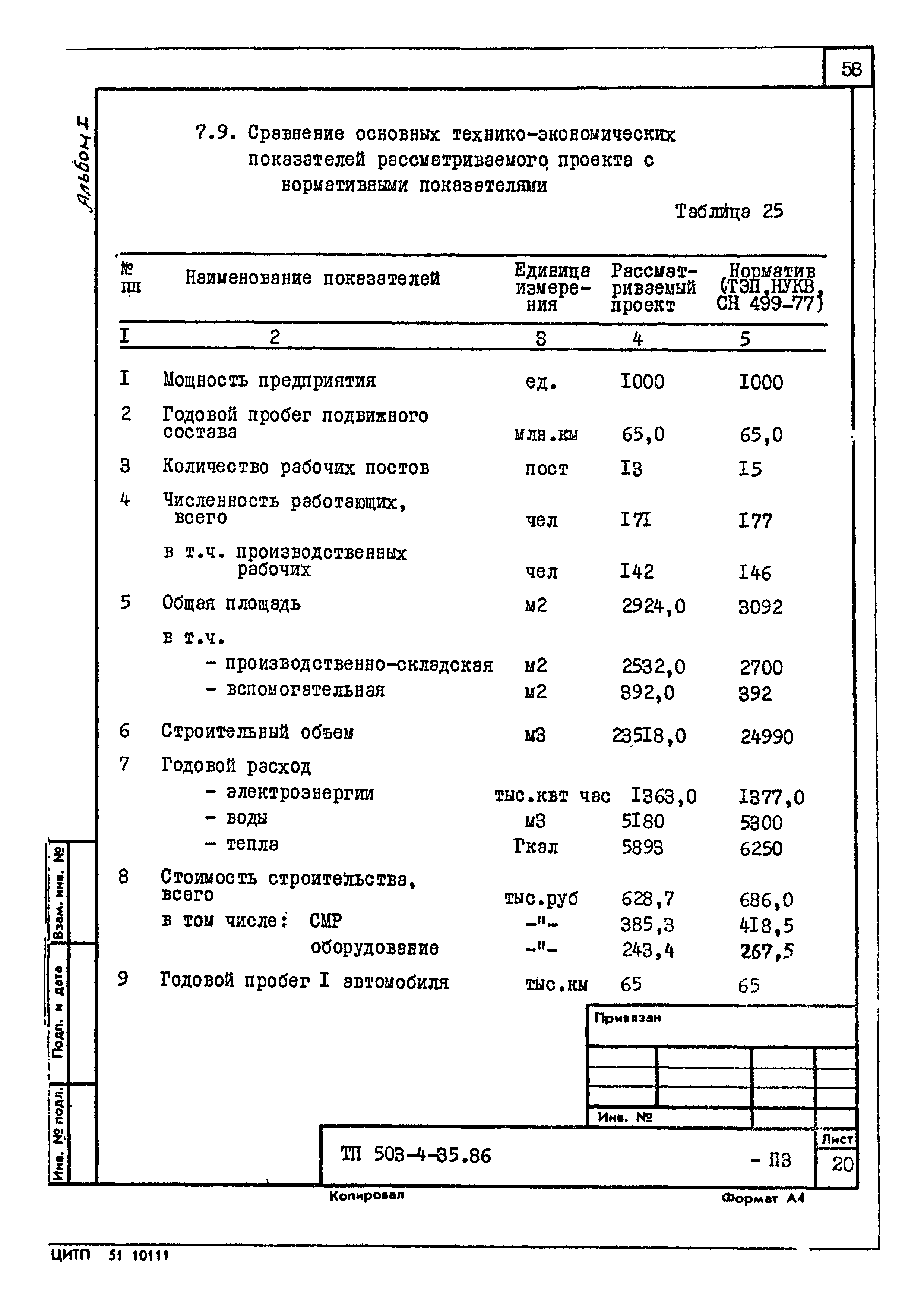 Типовой проект 503-4-35.86